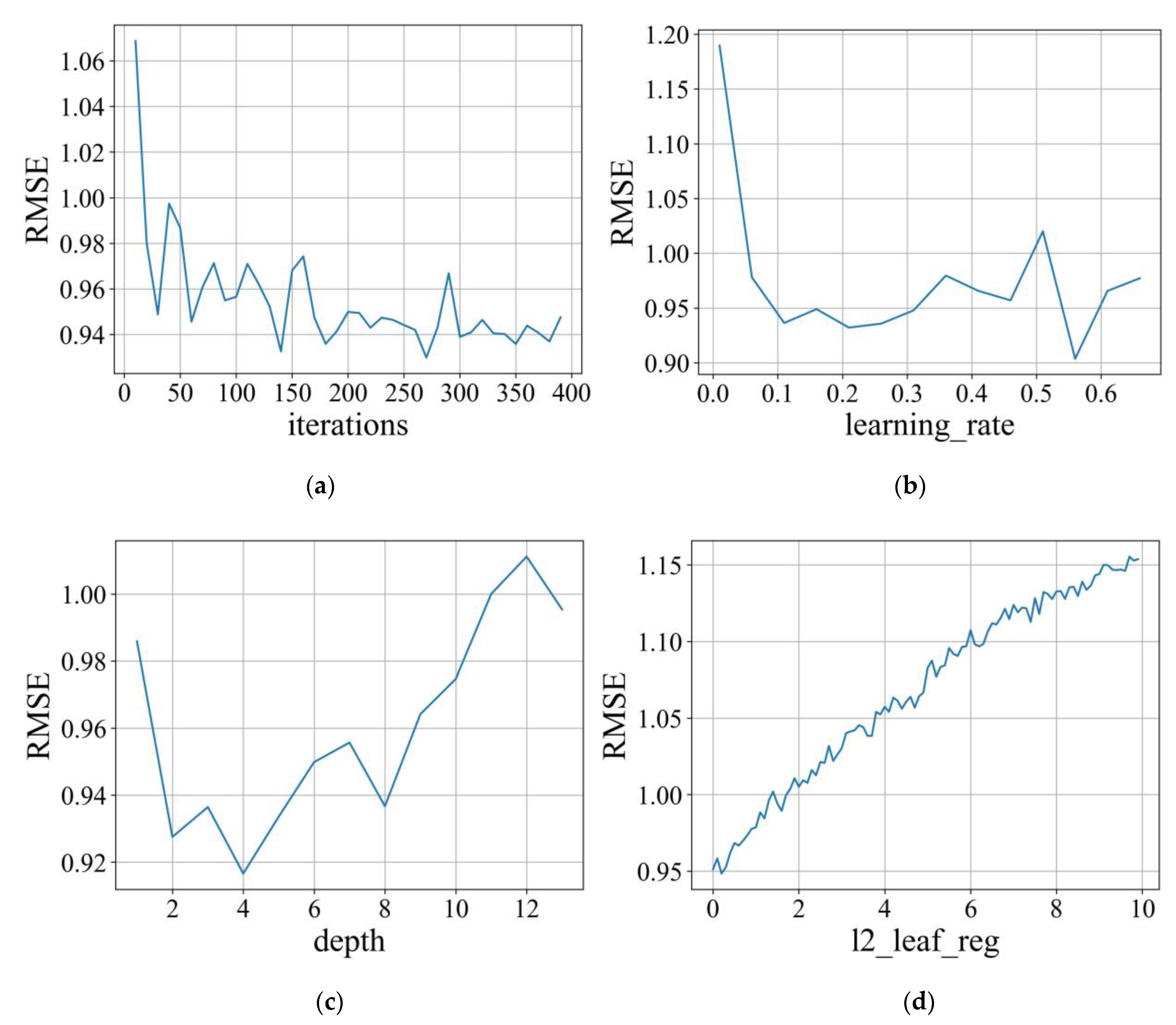 Applsci 13 12862 g004