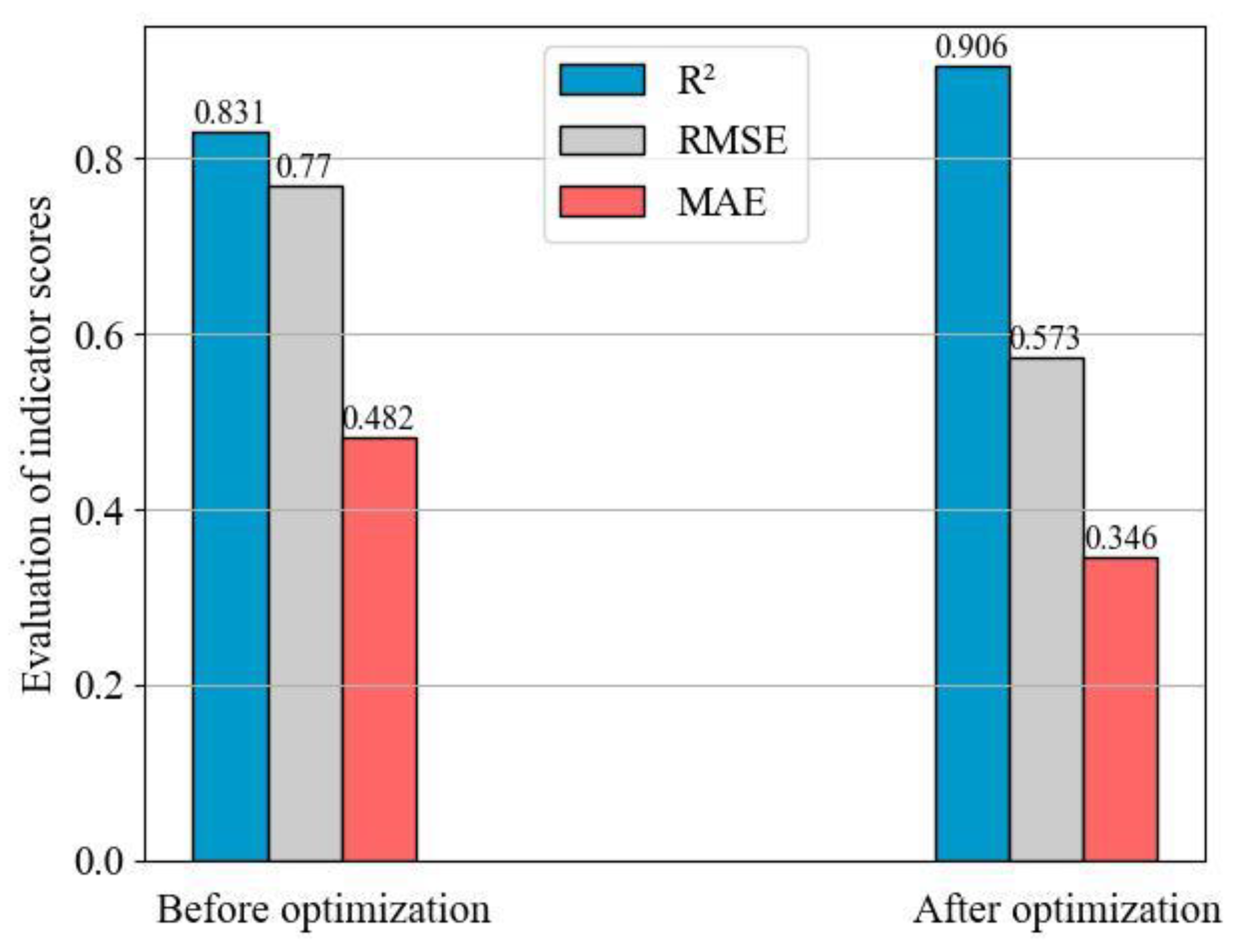 Applsci 13 12862 g006