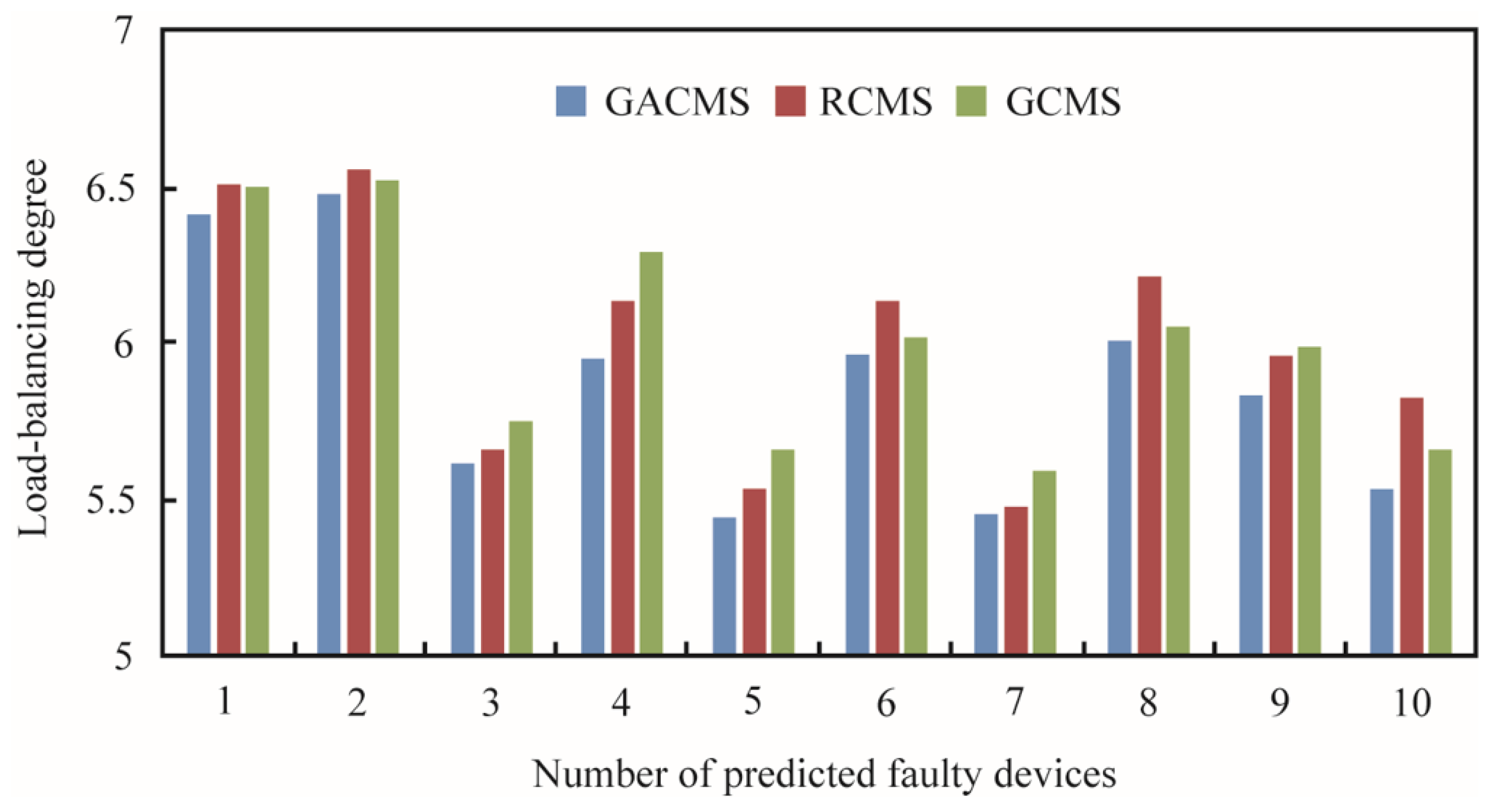 Applsci 13 12865 g005