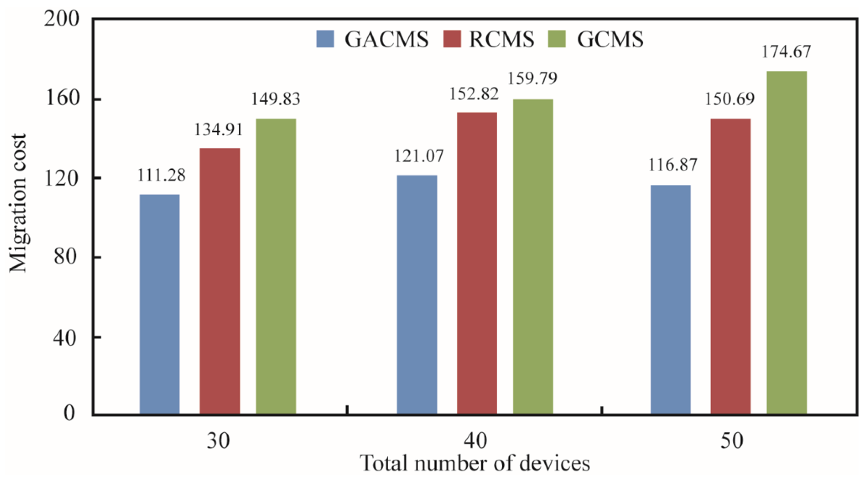 Applsci 13 12865 g006