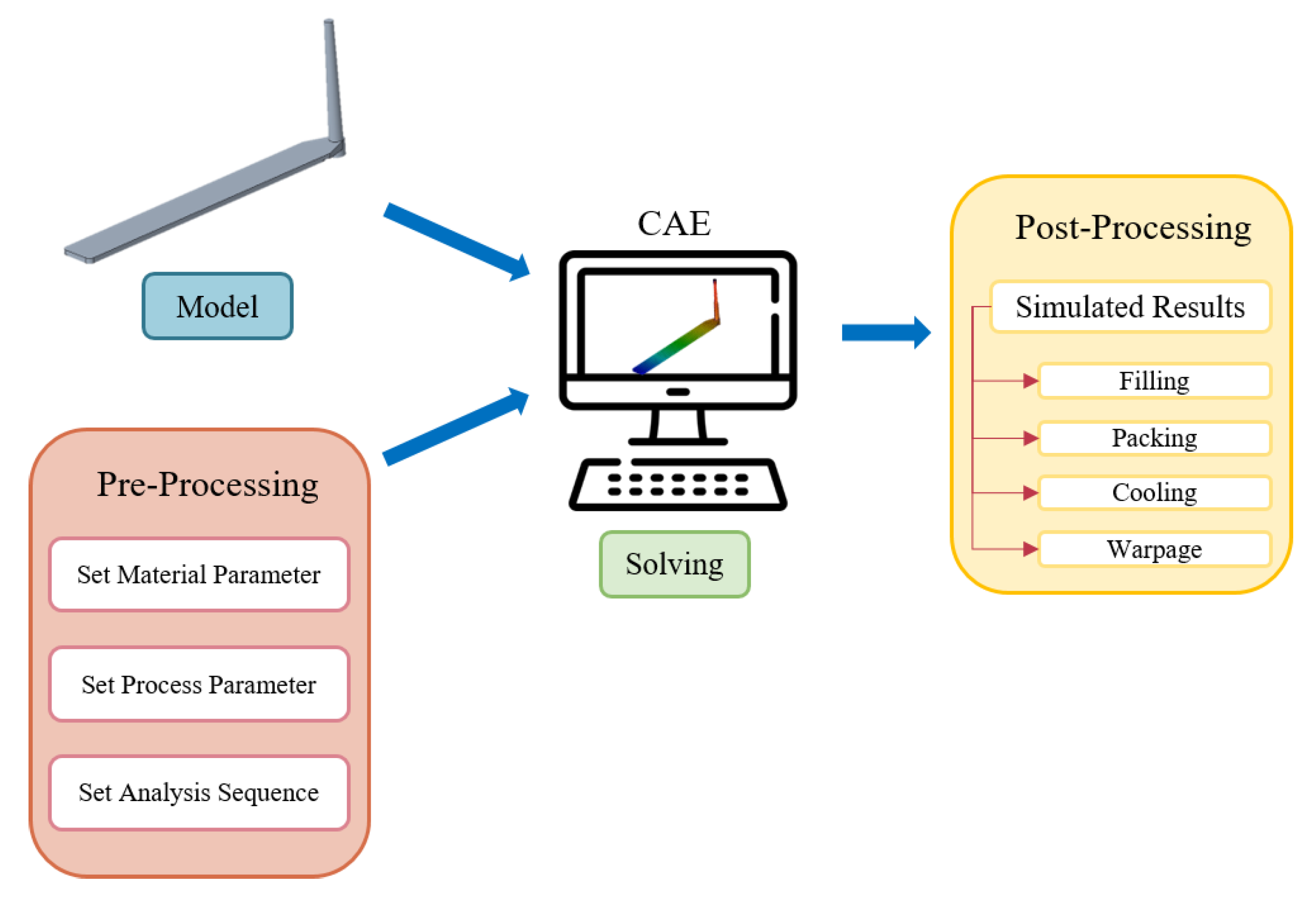 Applsci 13 12868 g001