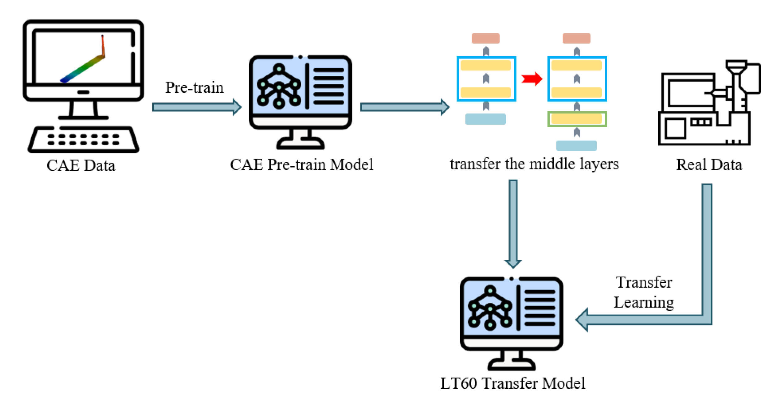 Applsci 13 12868 g008