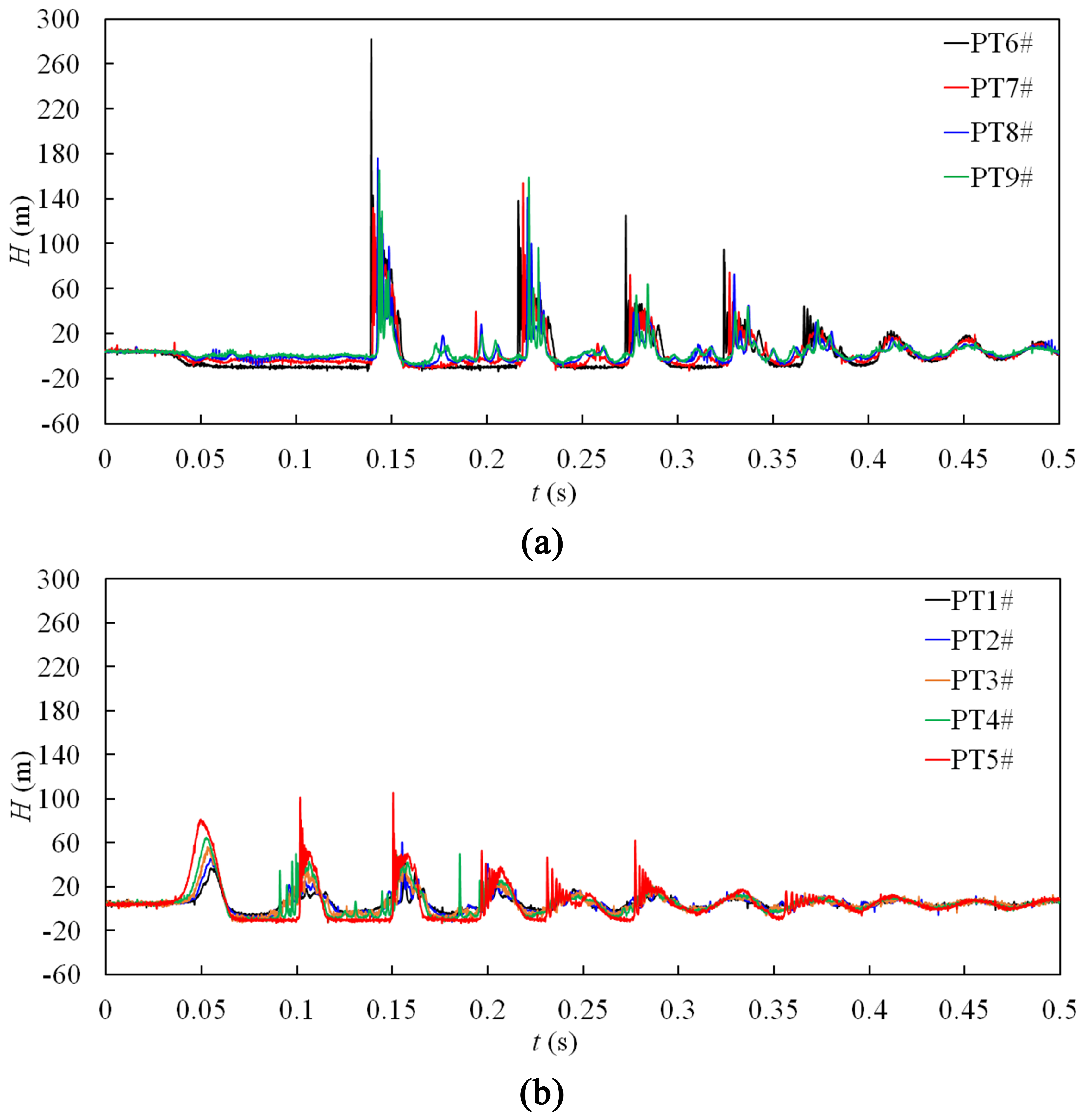 Applsci 13 12874 g004