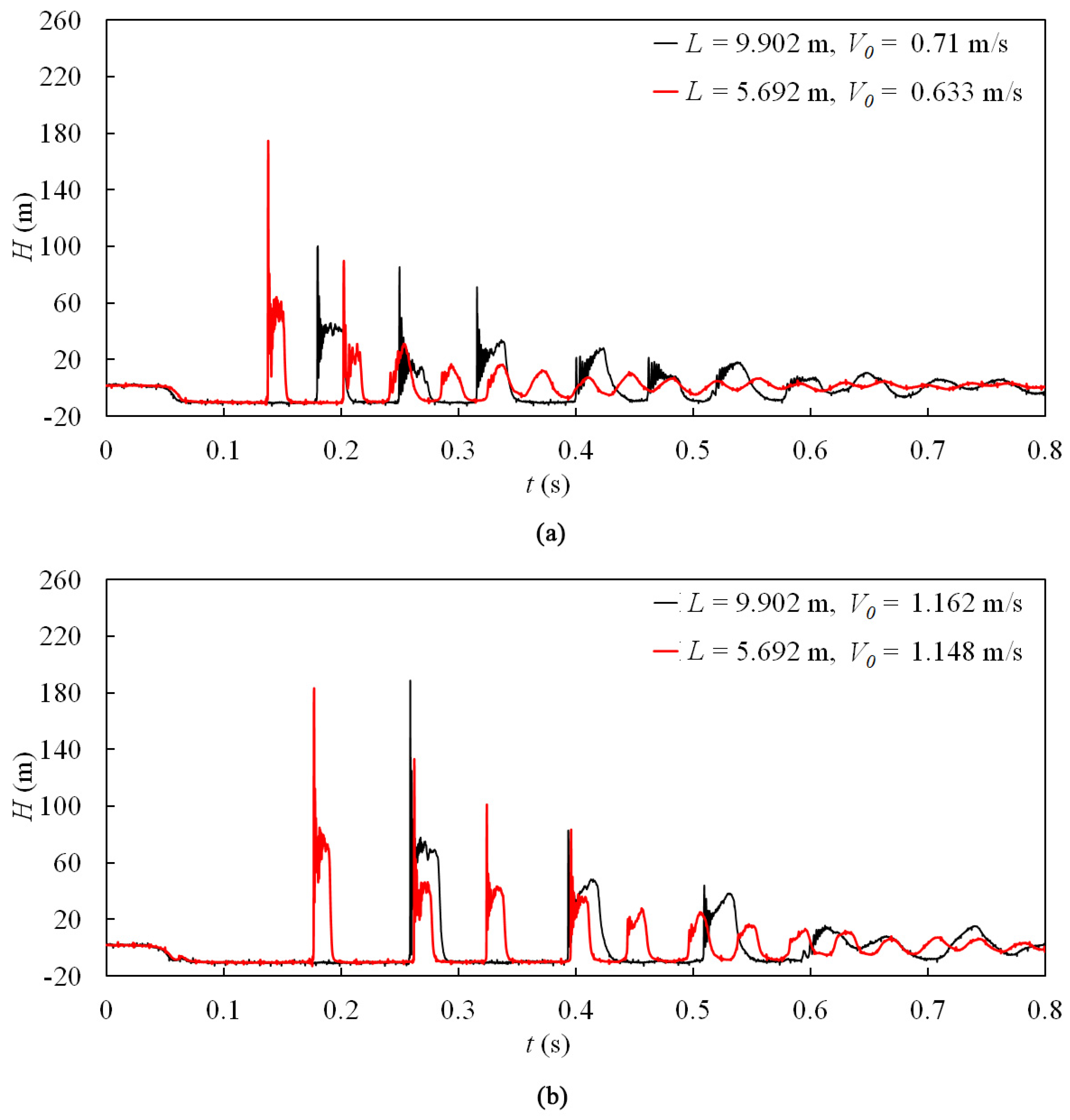 Applsci 13 12874 g011