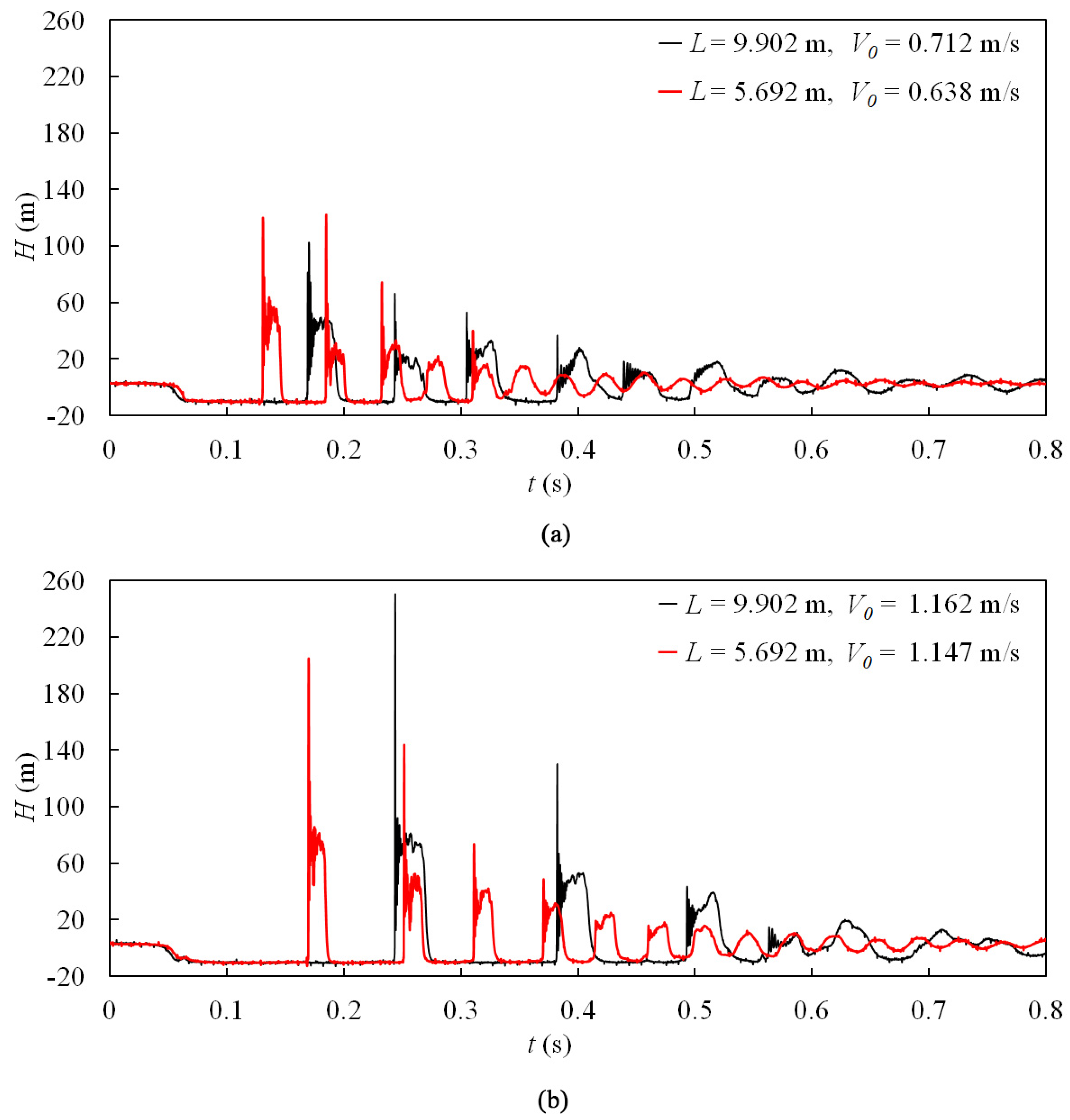 Applsci 13 12874 g012