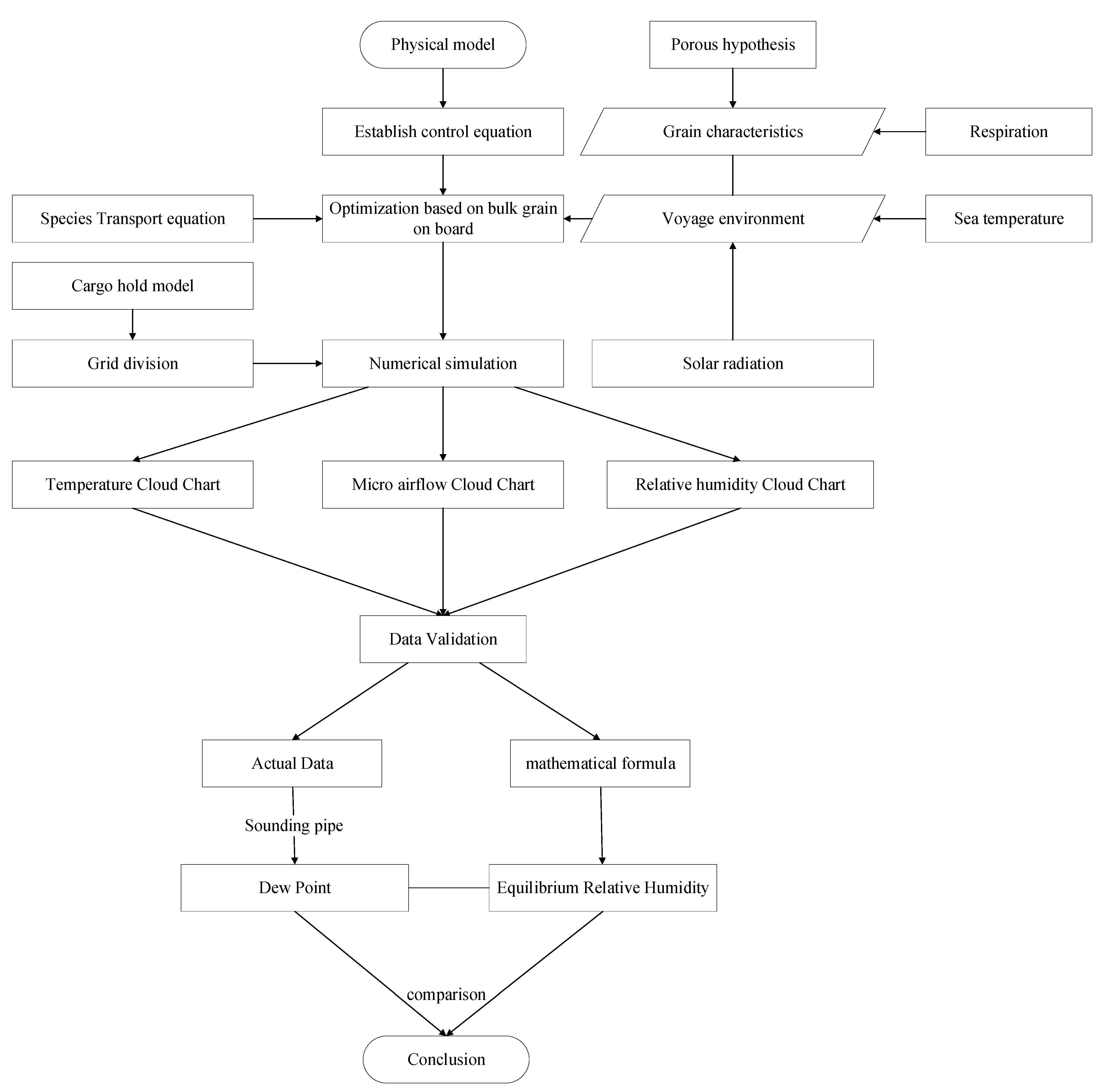 Applsci 13 12878 g006