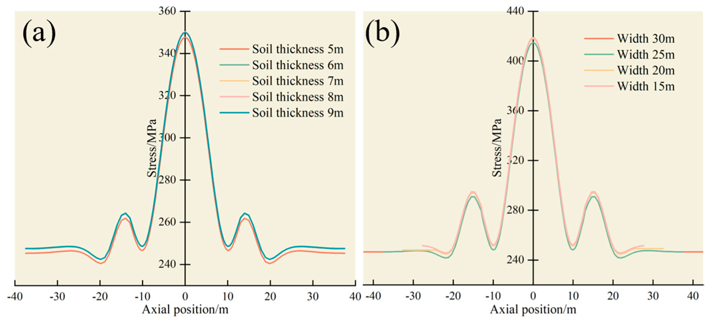 Applsci 13 12880 g003