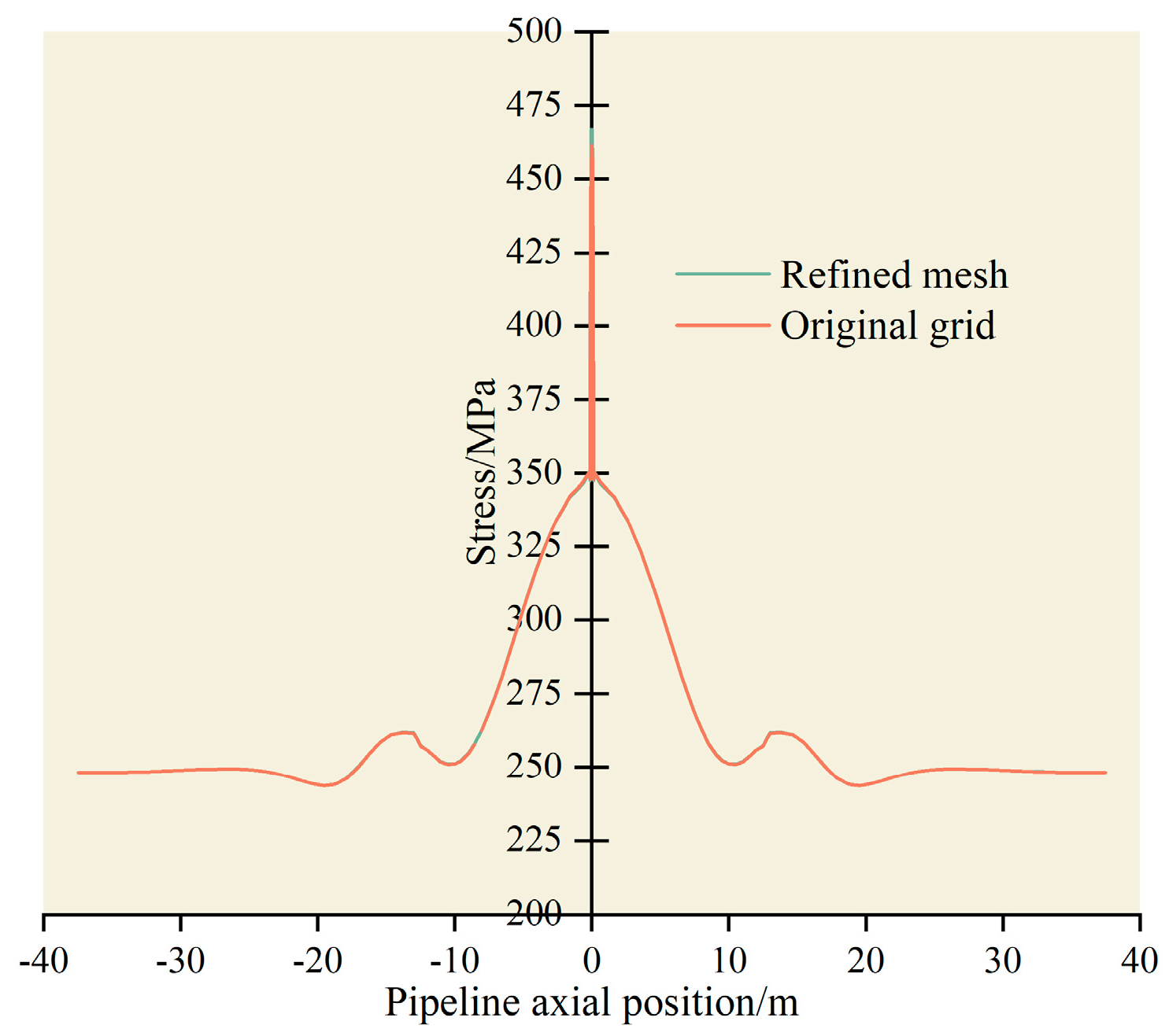 Applsci 13 12880 g005
