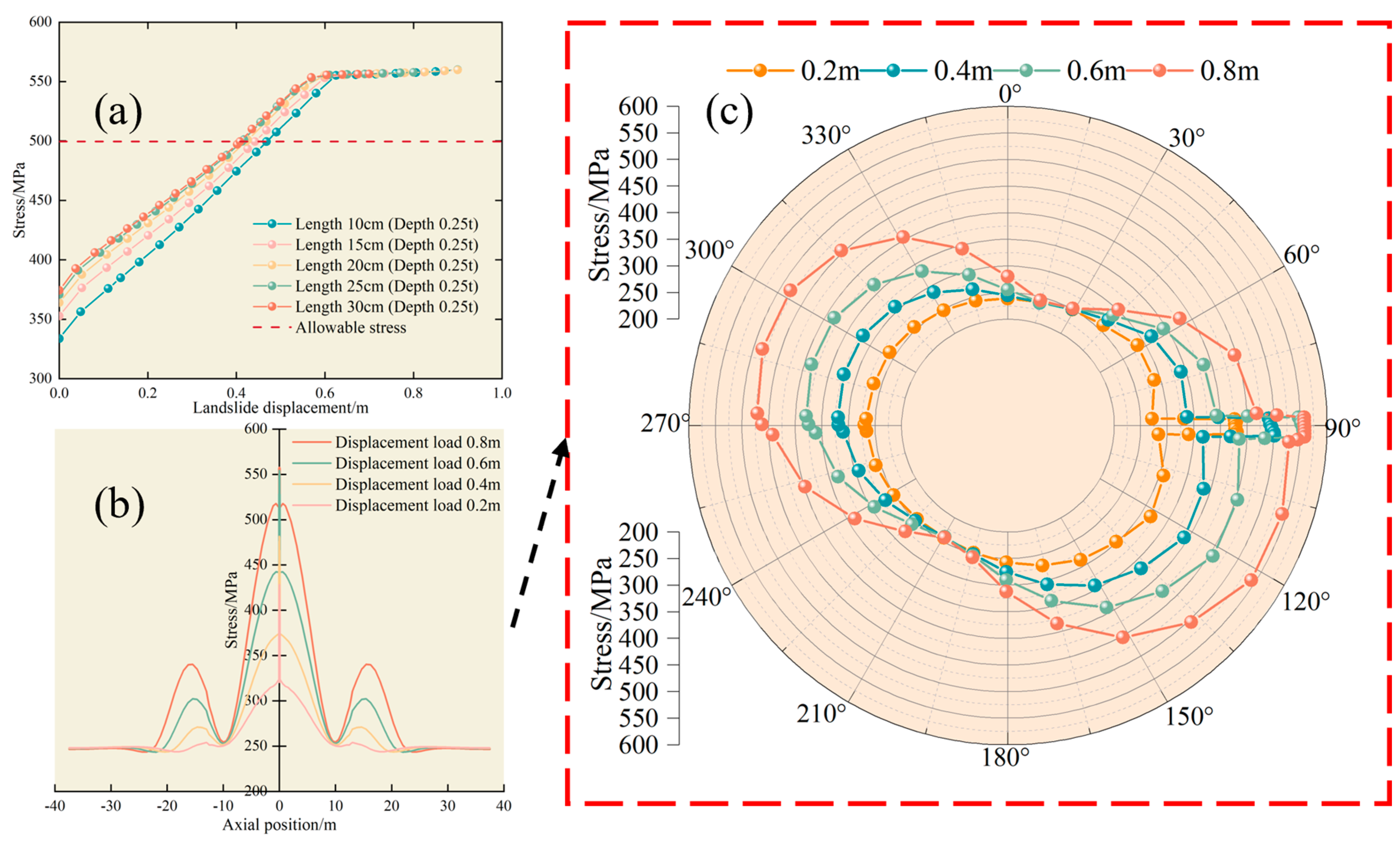Applsci 13 12880 g007