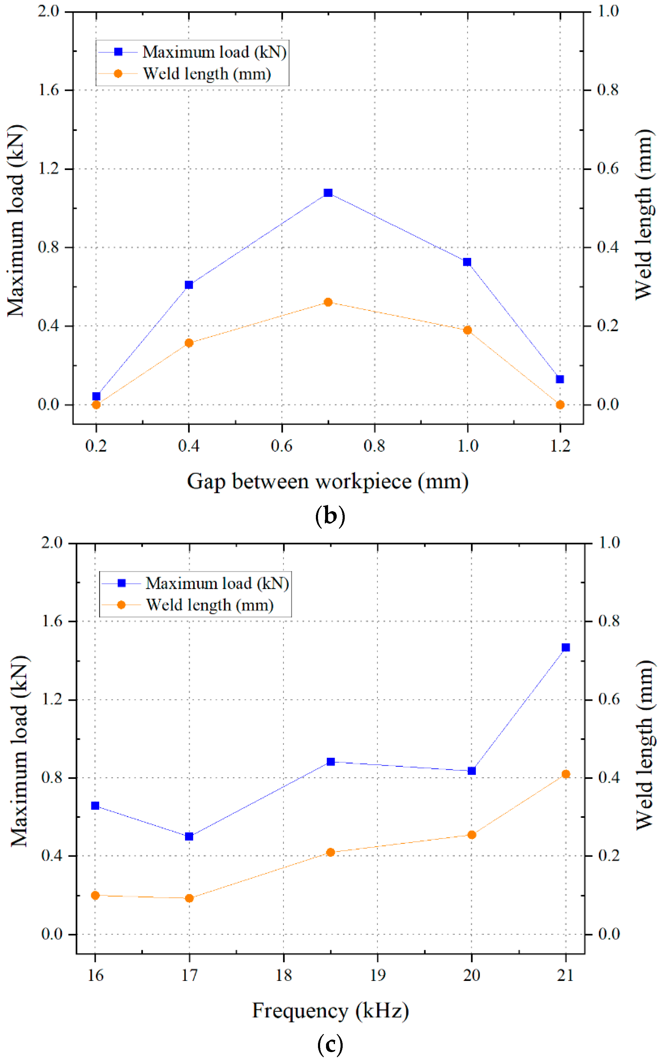 Applsci 13 12881 g004b