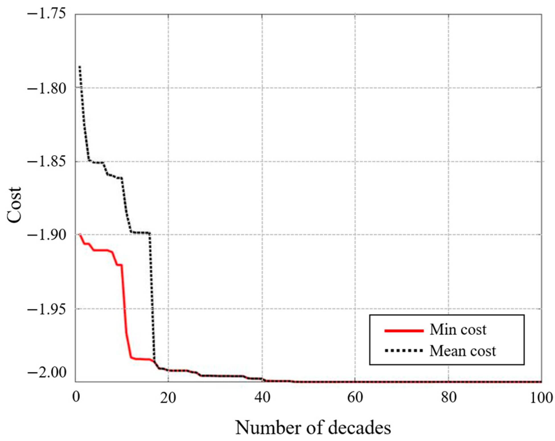 Applsci 13 12881 g008