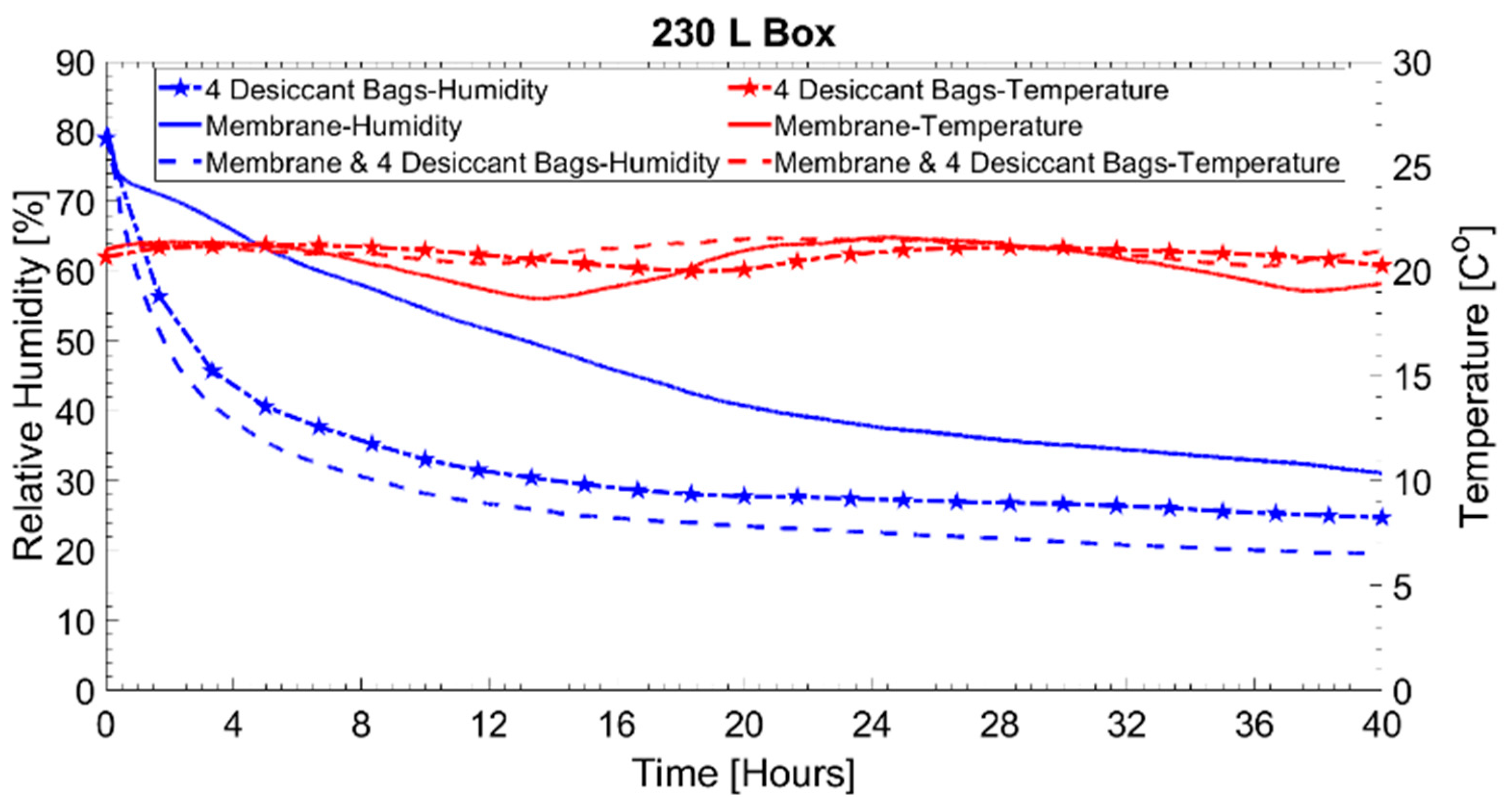 Applied Sciences Free FullText Combined Ionic Membrane and Silica