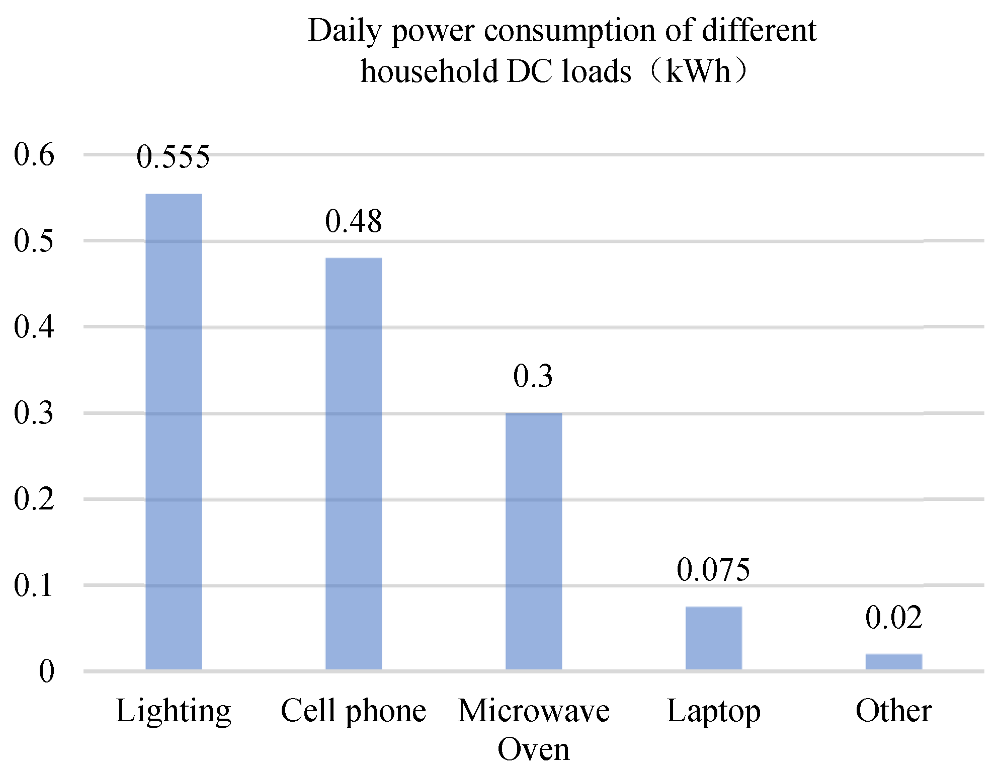 Applsci 13 12890 g002