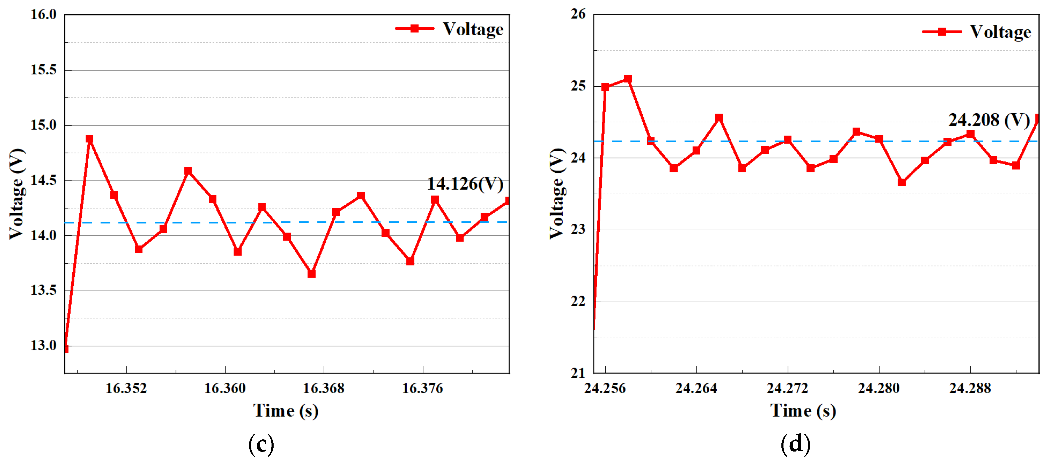 Applsci 13 12890 g012b