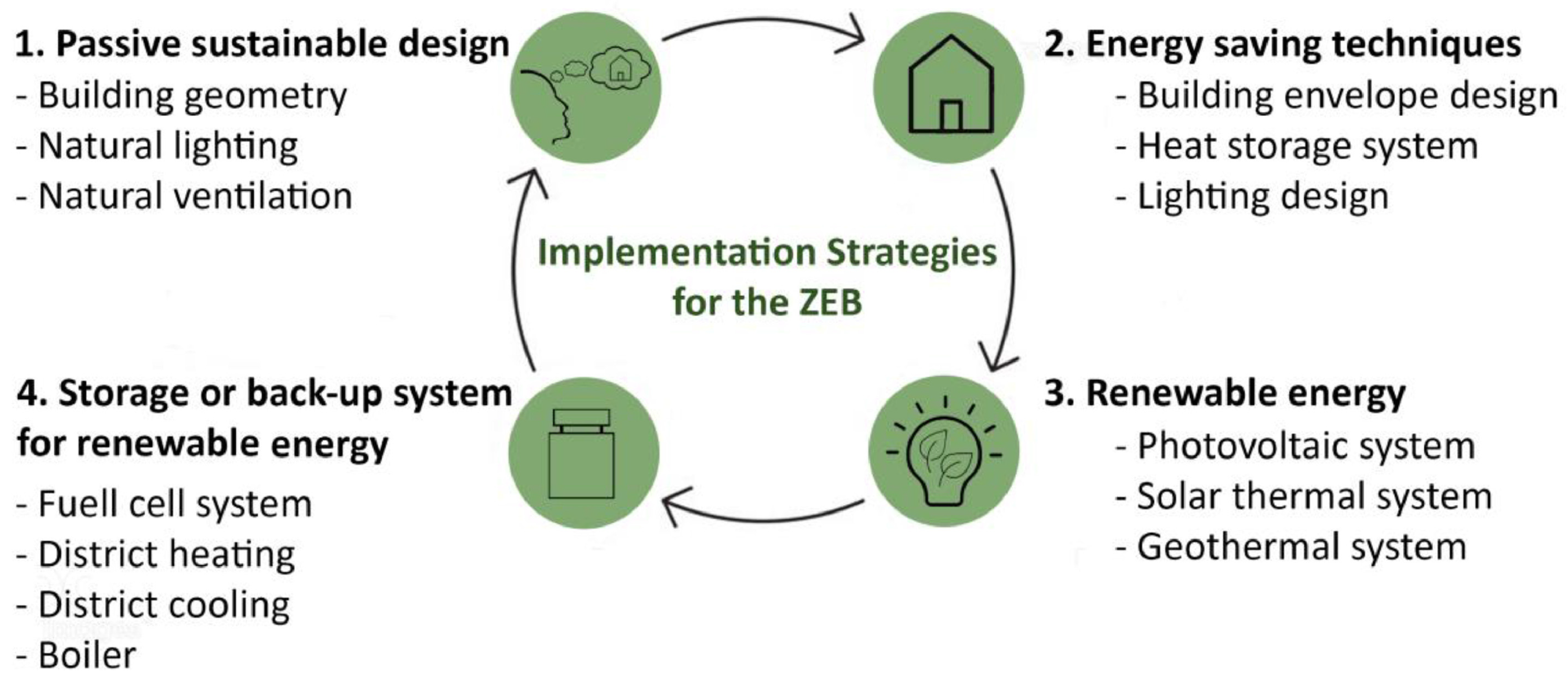 Applsci 13 12891 g005 Applsci 13 12891 g005