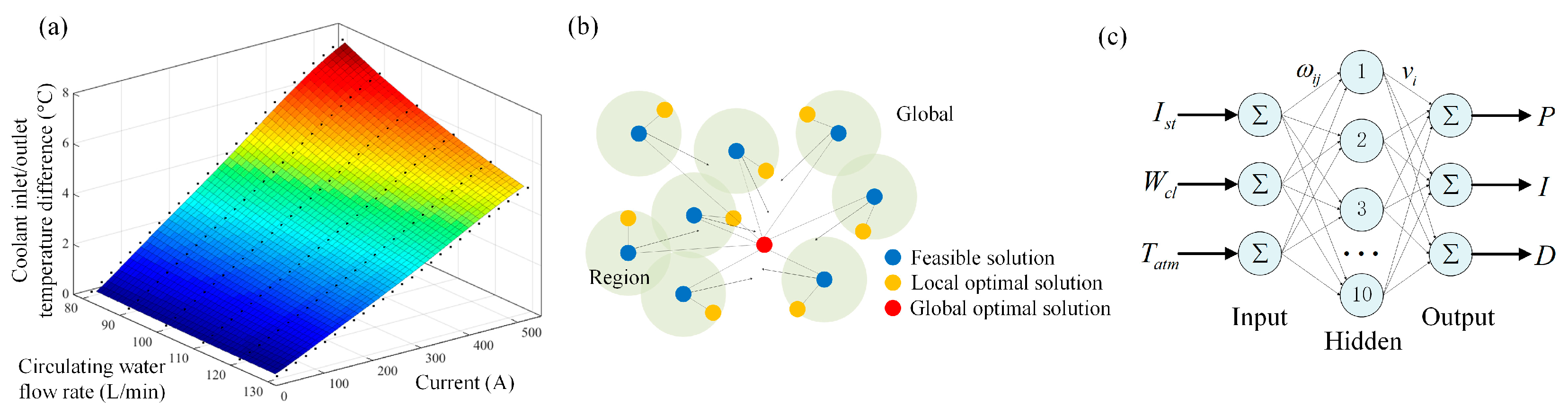 Applsci 13 12895 g004