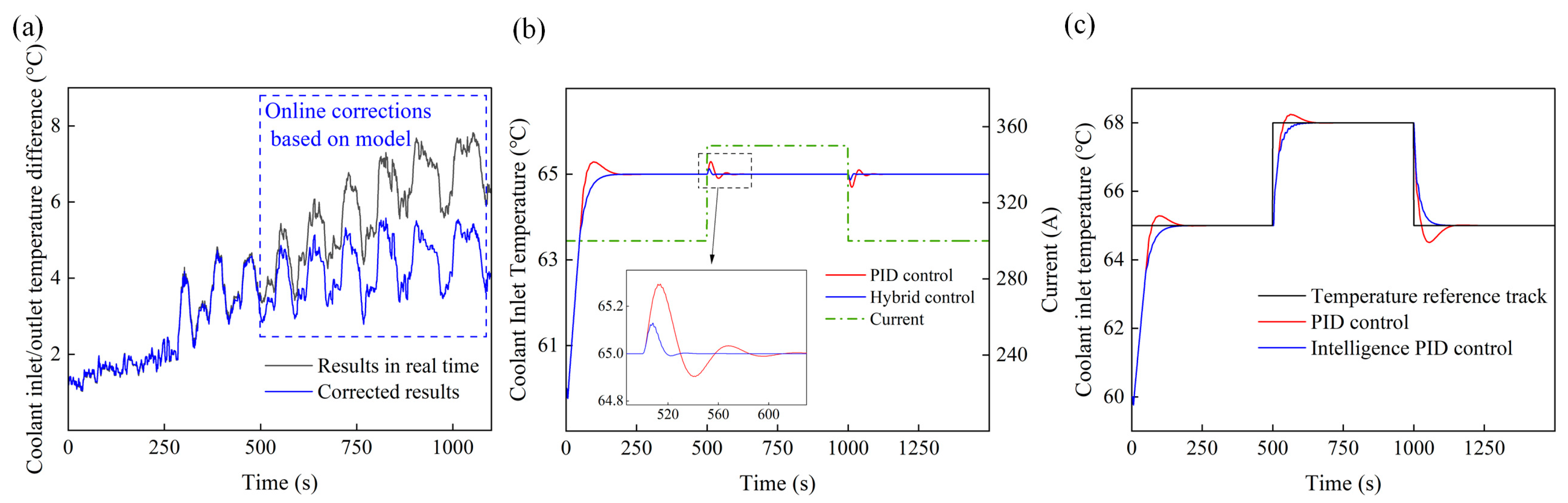 Applsci 13 12895 g009