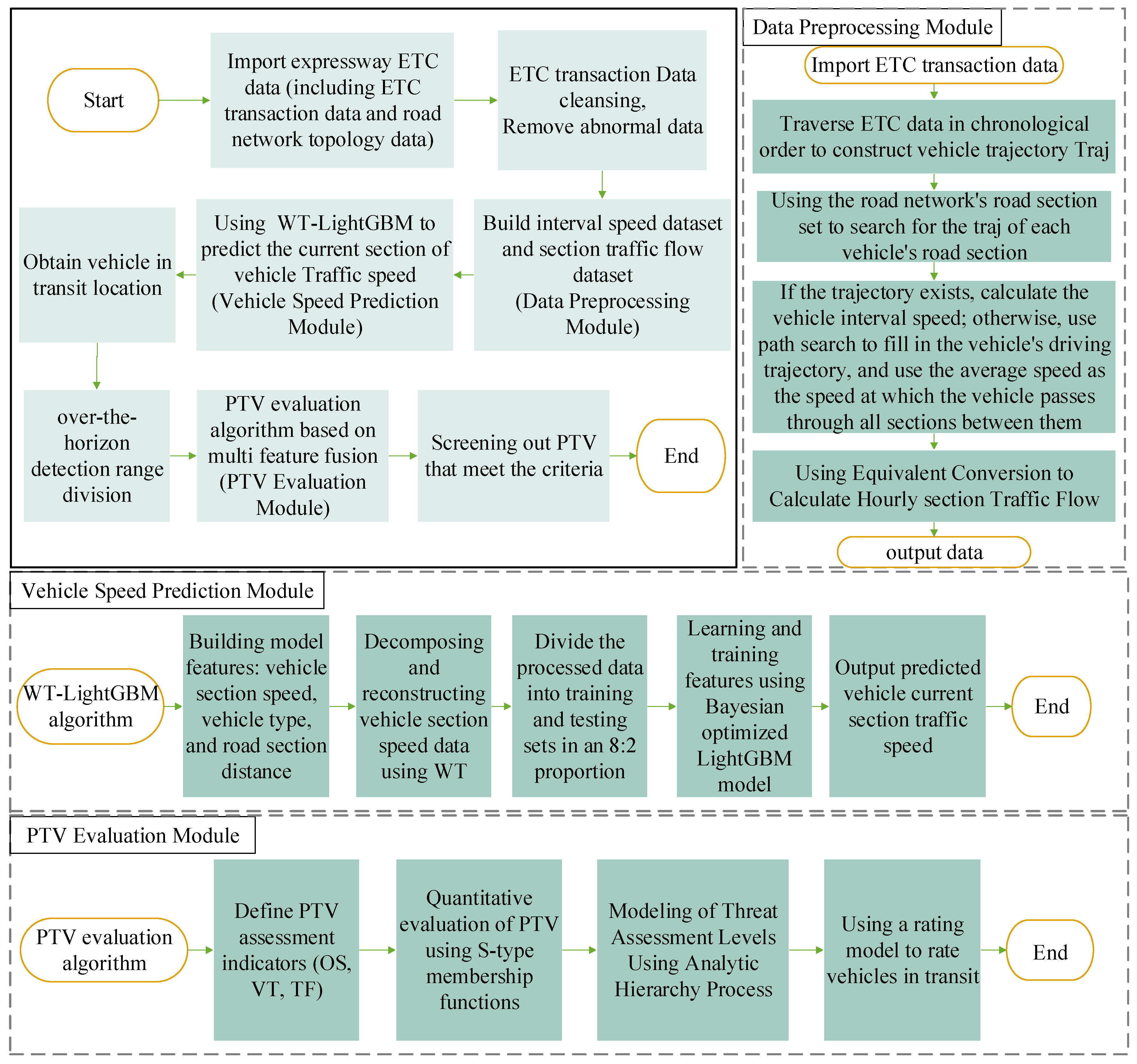 Applsci 13 12899 g001