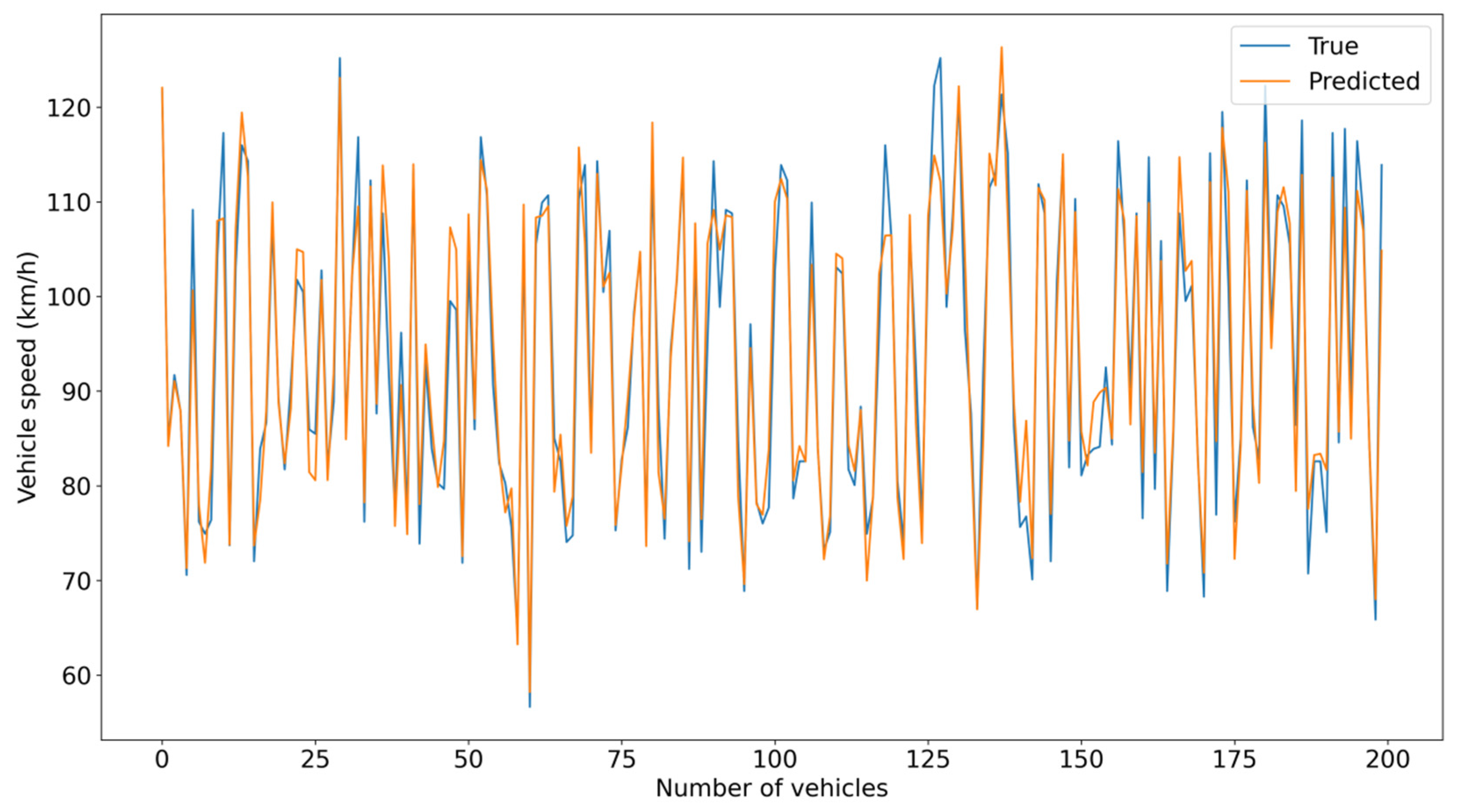 Applsci 13 12899 g011