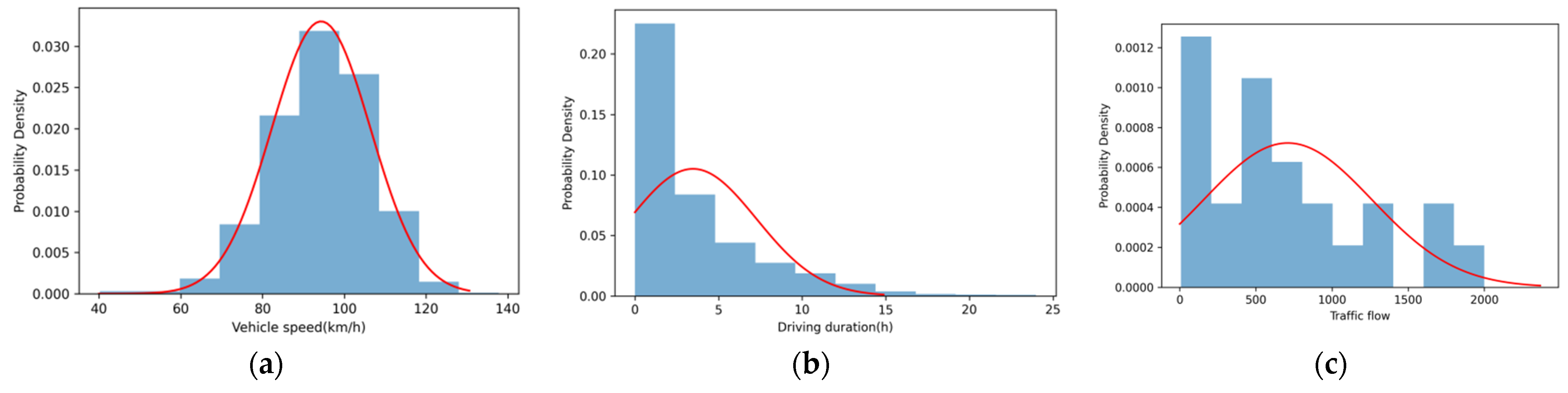 Applsci 13 12899 g012