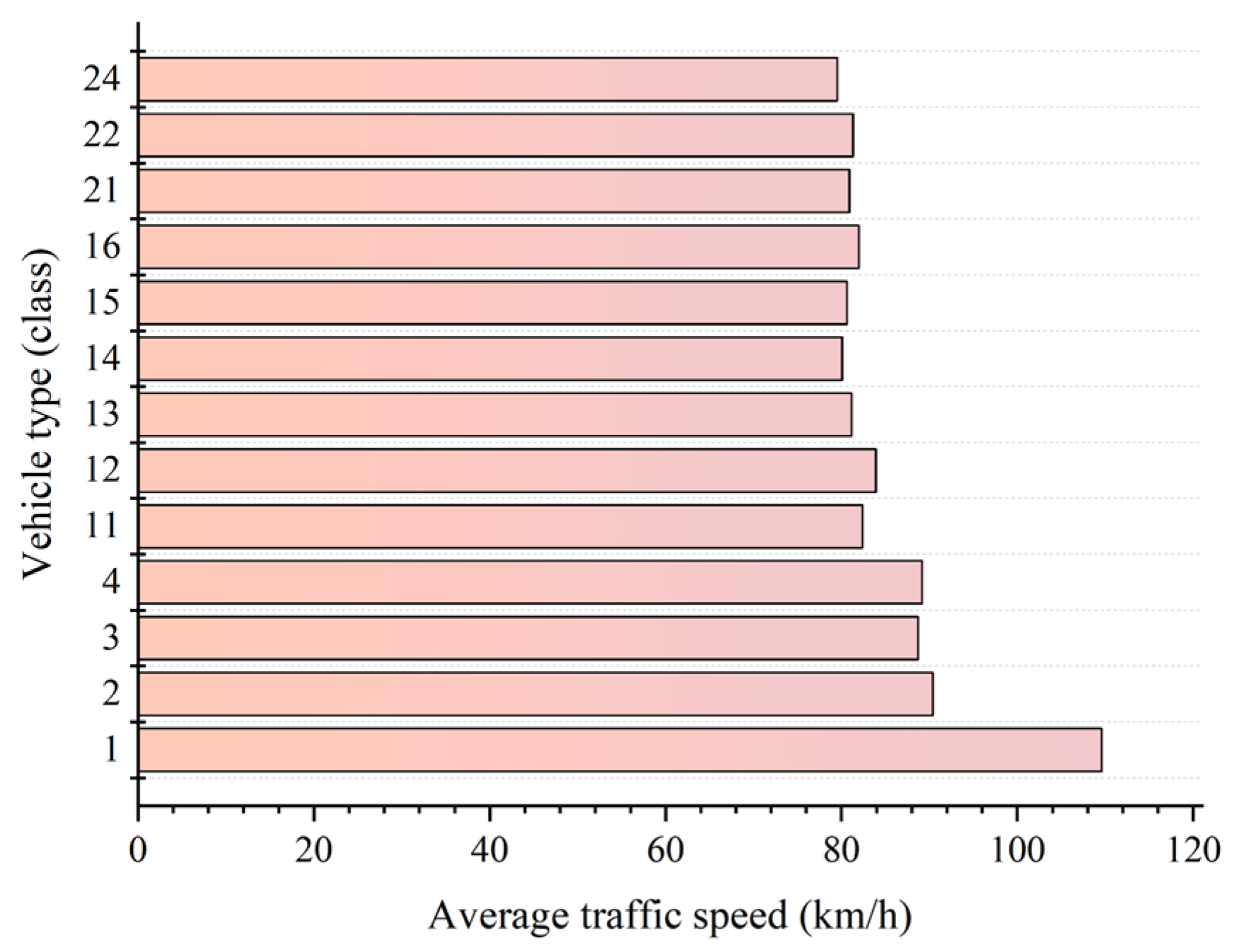 Applsci 13 12899 g013