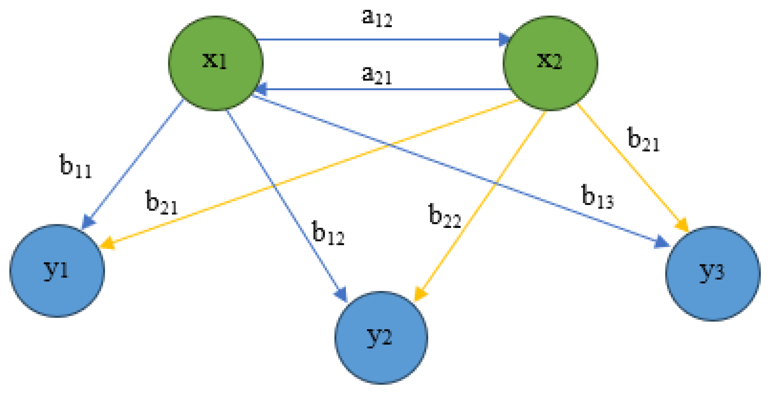 Contemporary Approaches in Evolving Language Models