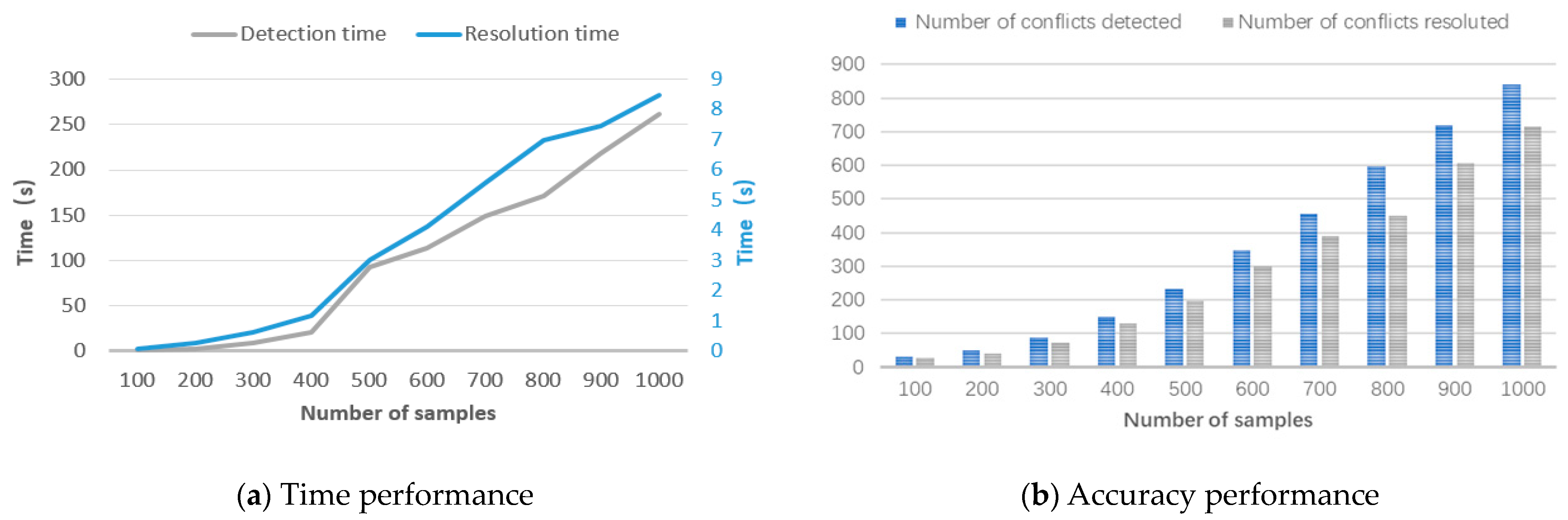 Applsci 13 12904 g007