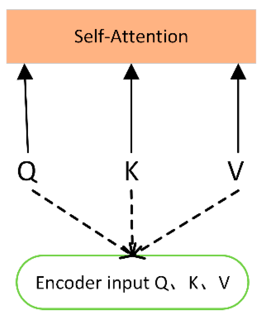 Applsci 13 12905 g005