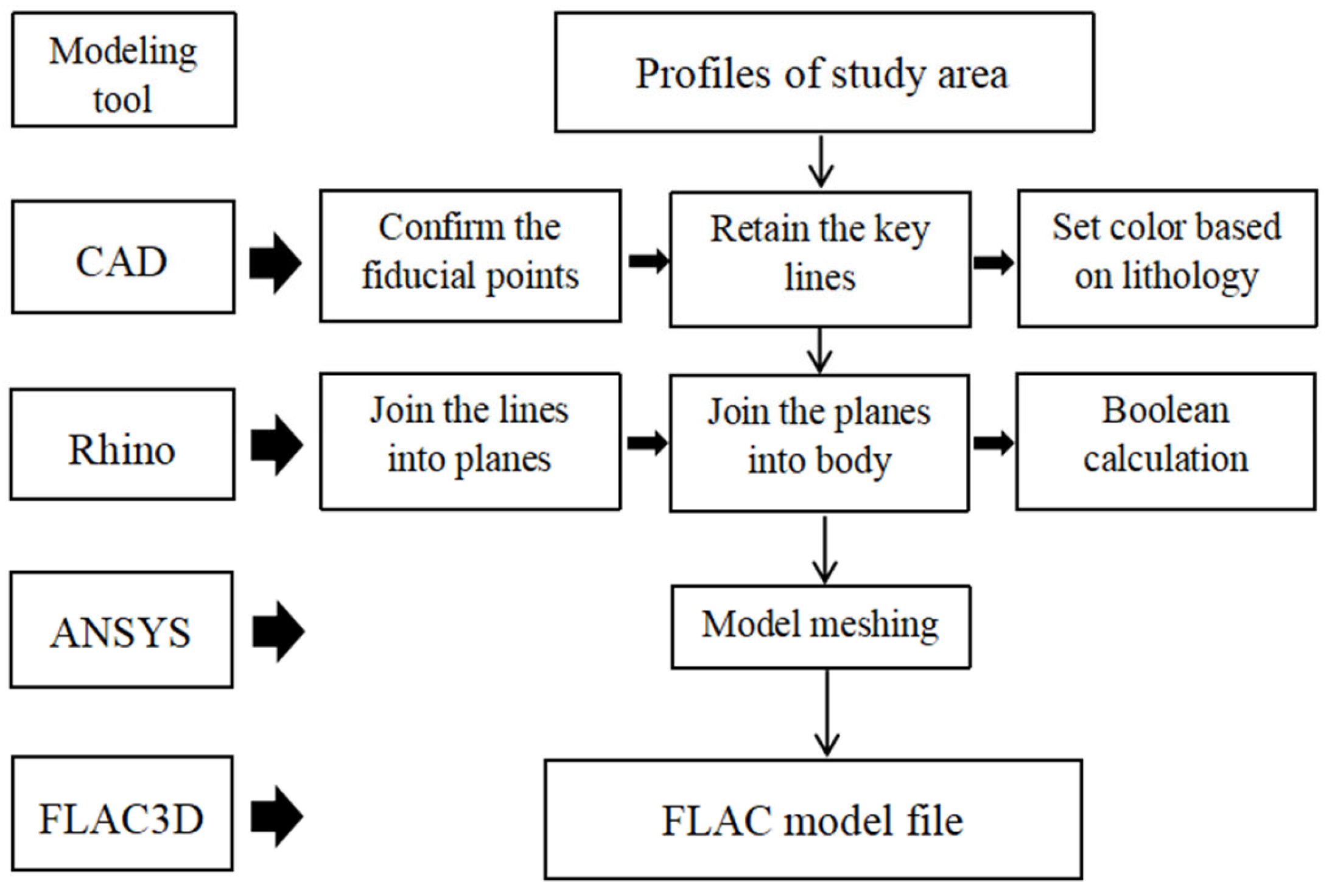 Applsci 13 12906 g004