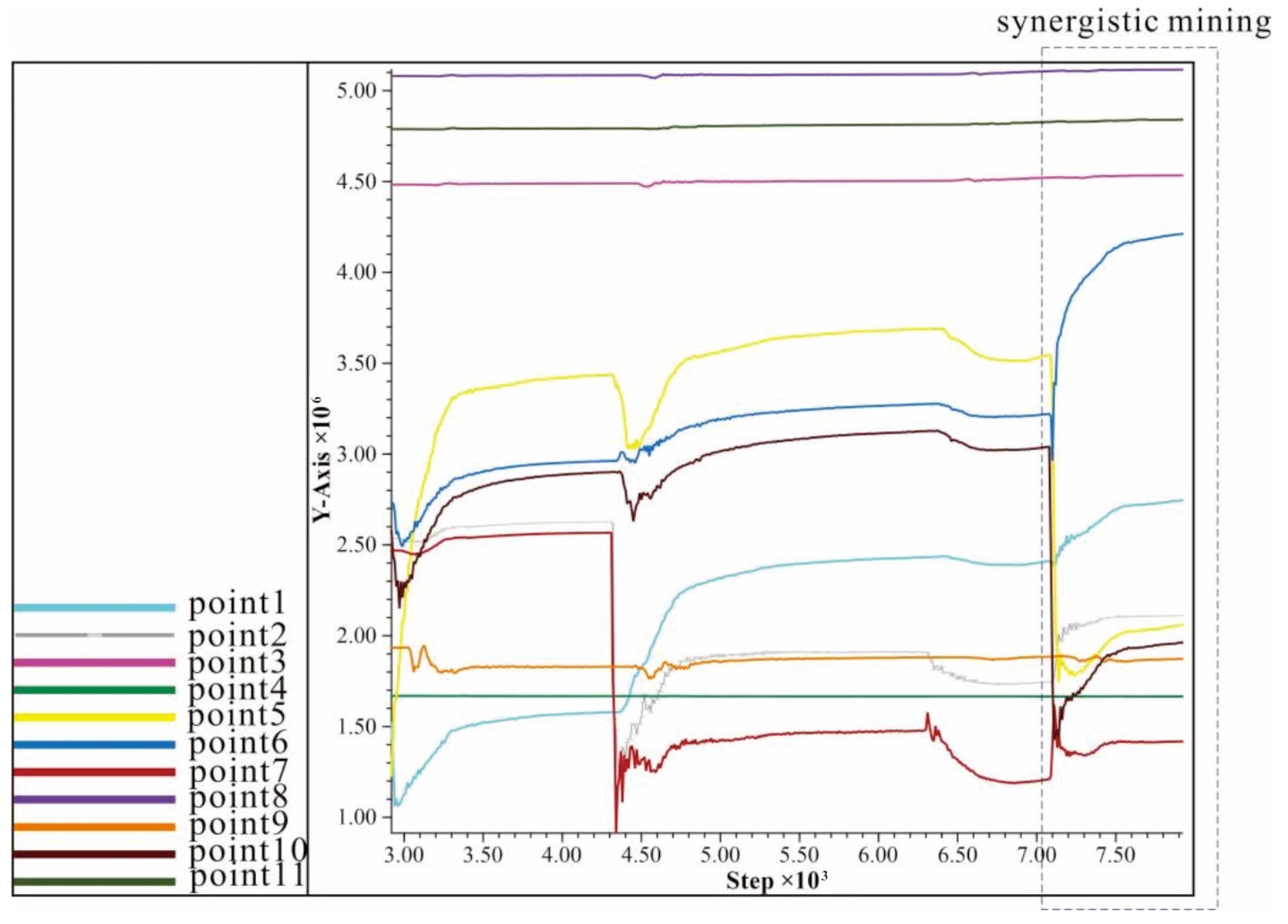 Applsci 13 12906 g011