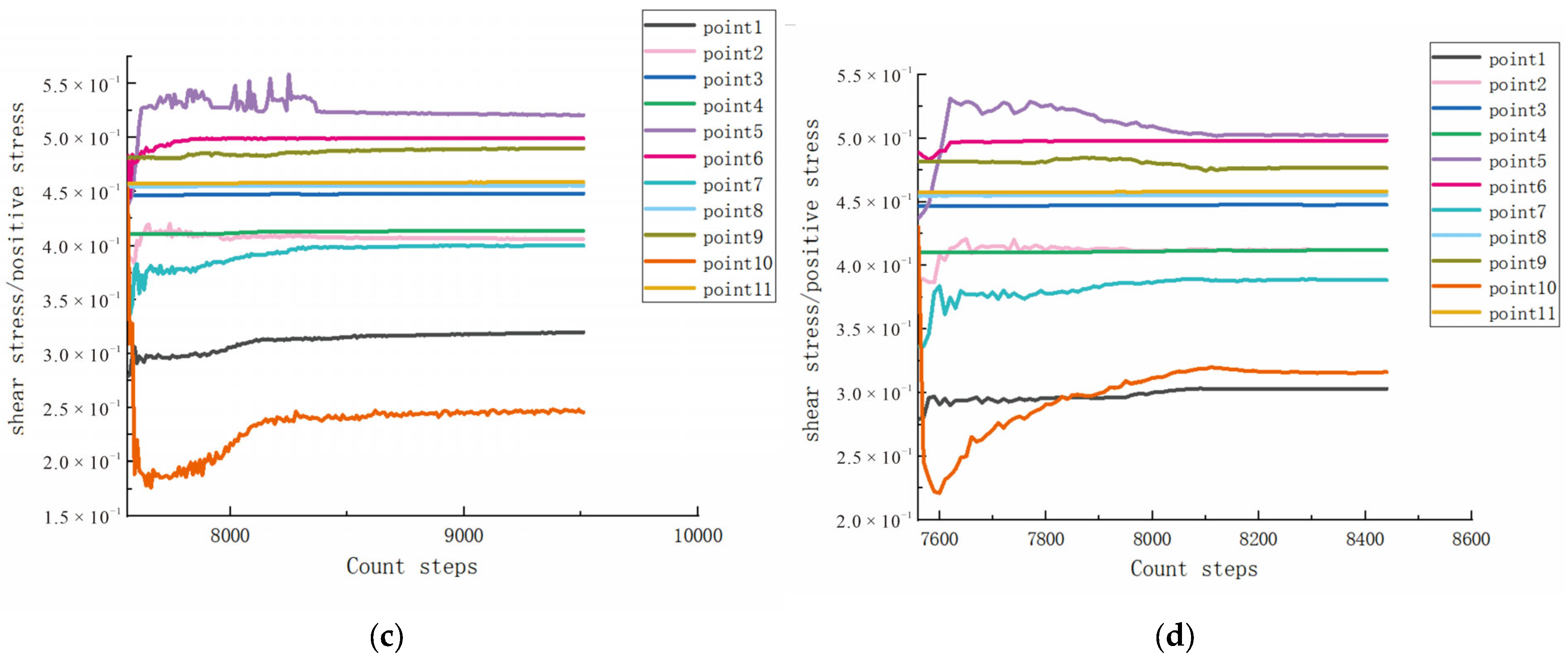 Applsci 13 12906 g017b