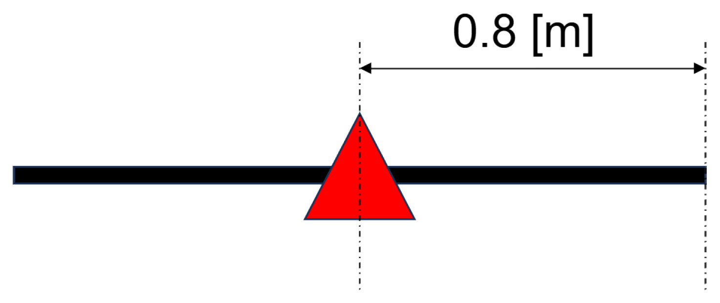 Applsci 13 12909 g004