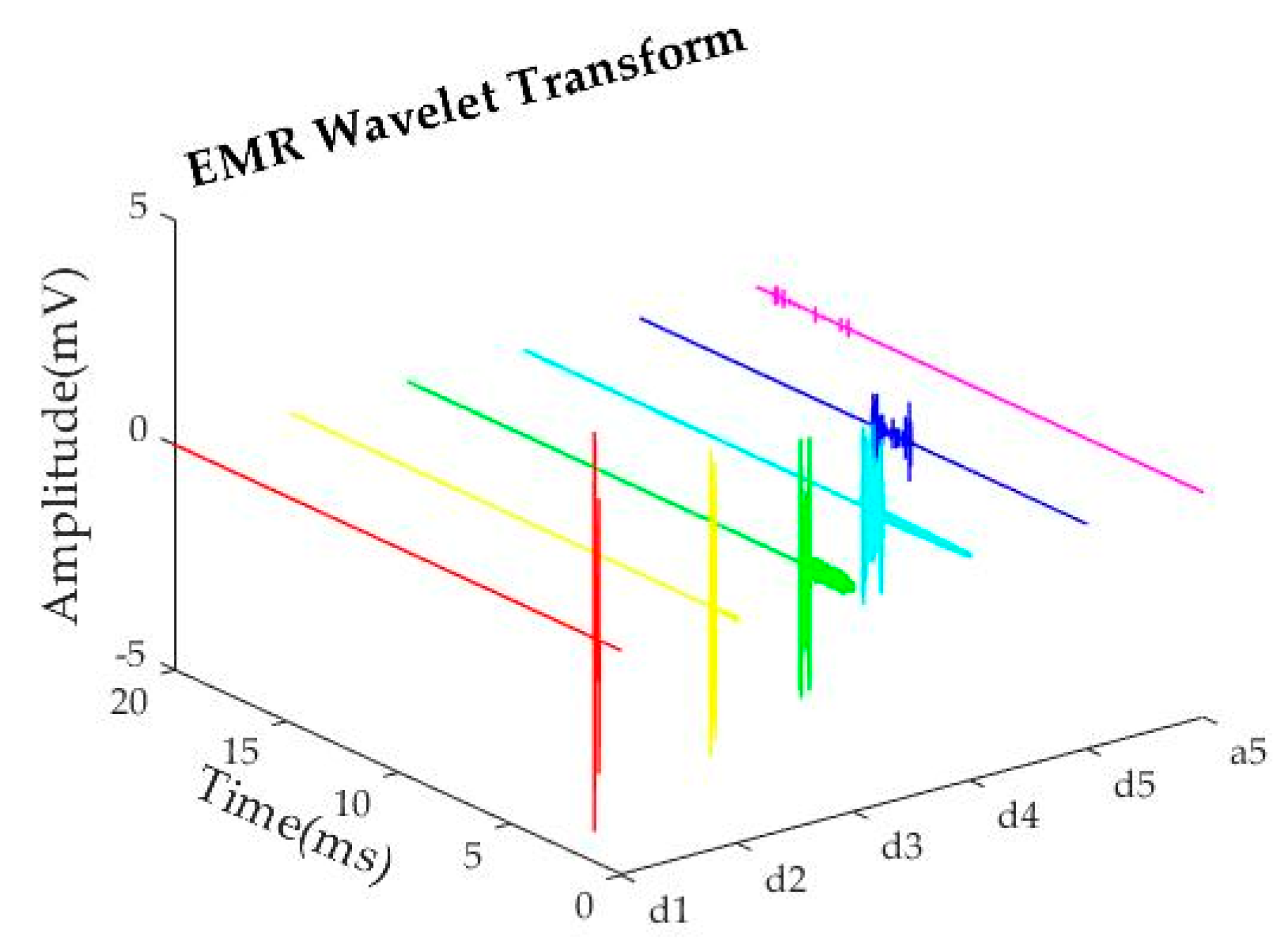 Applsci 13 12910 g004