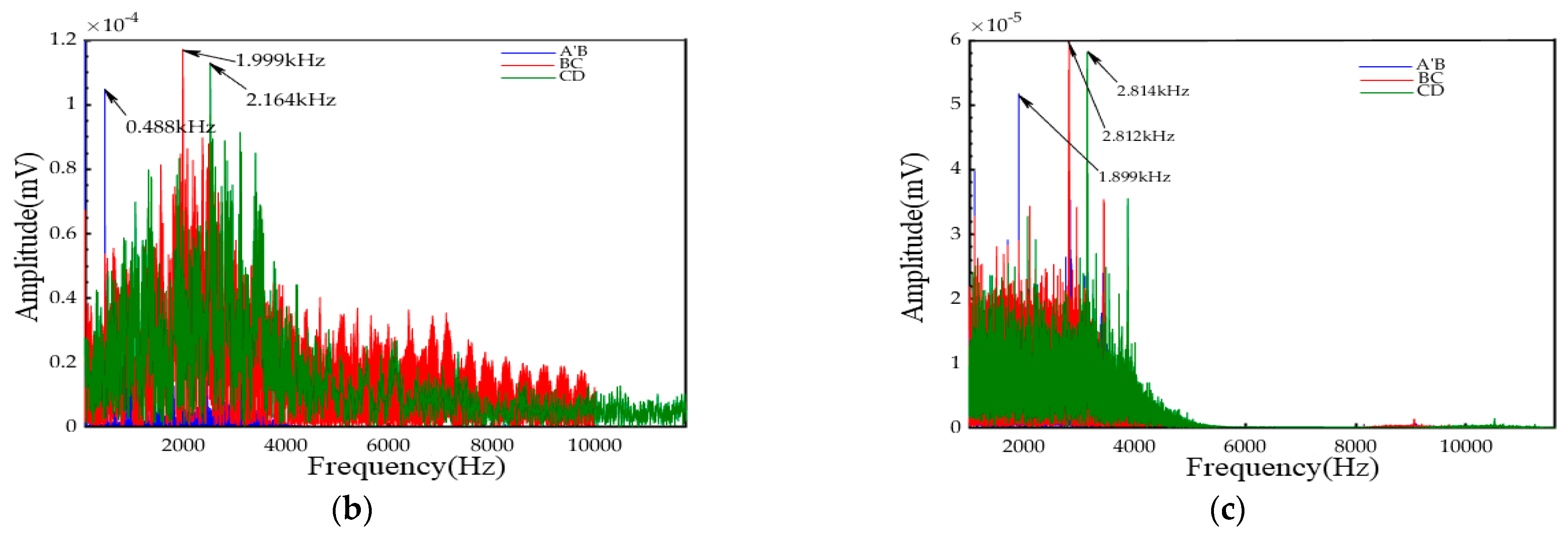 Applsci 13 12910 g009b