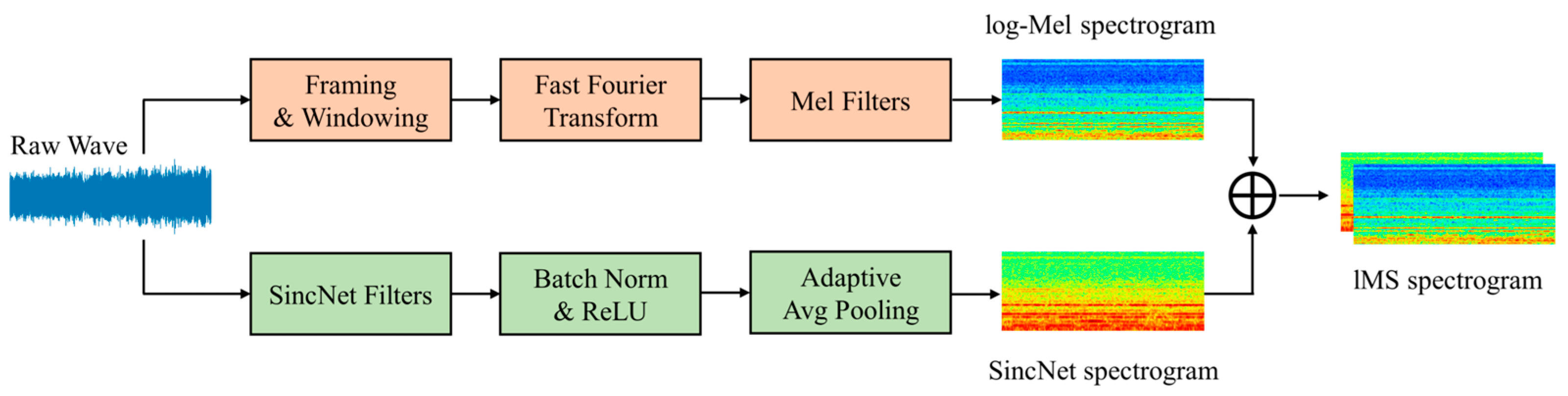 Applied Sciences Free FullText A Machine Anomalous Sound Detection