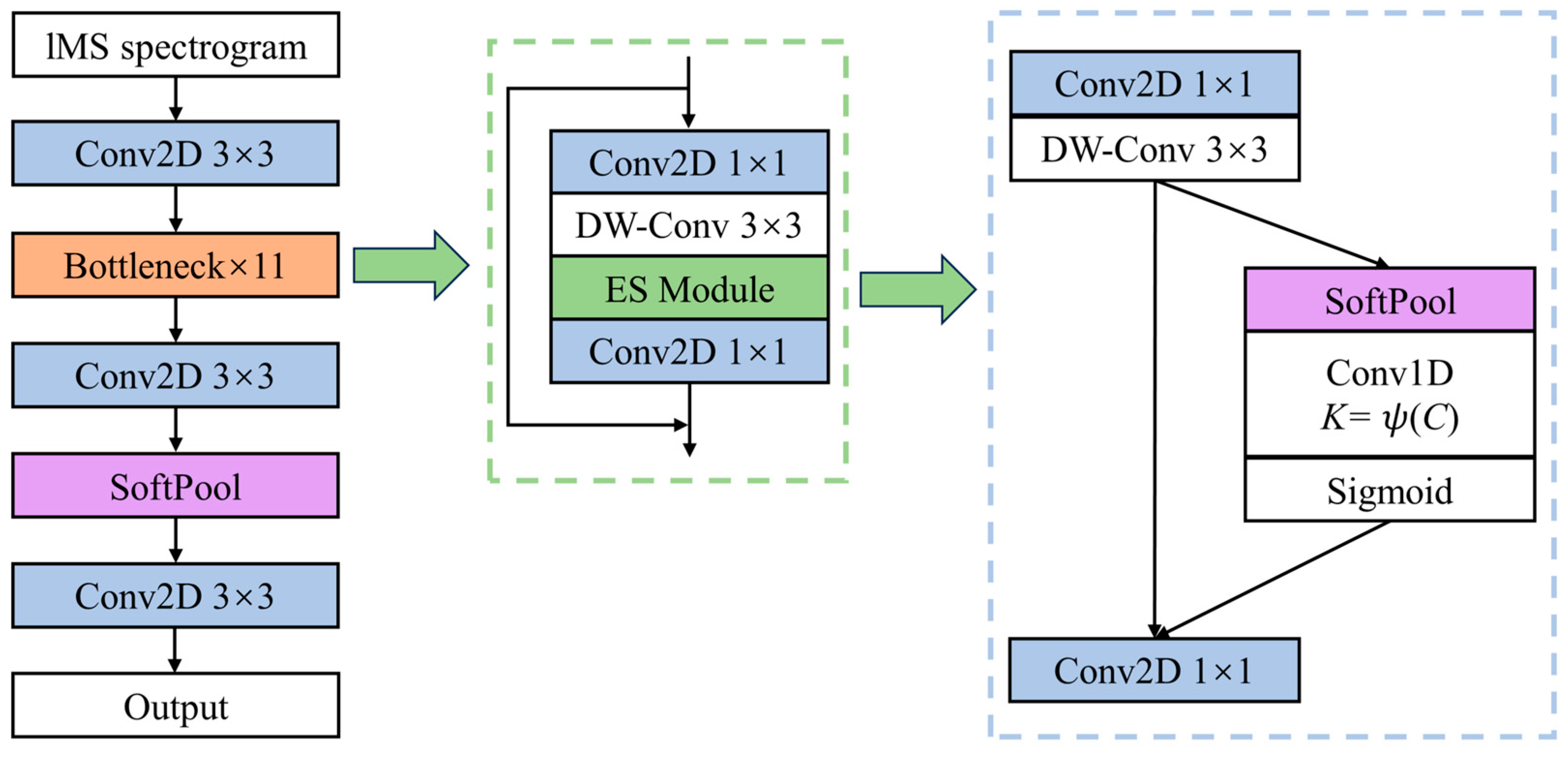 Applied Sciences Free FullText A Machine Anomalous Sound Detection