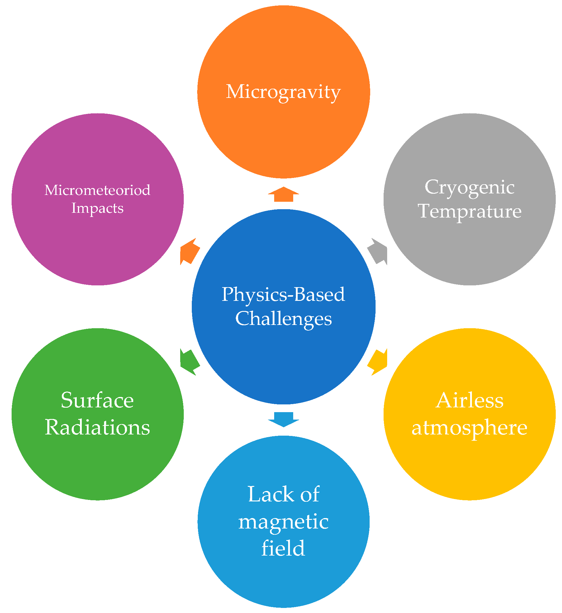 Applsci 13 12913 g003