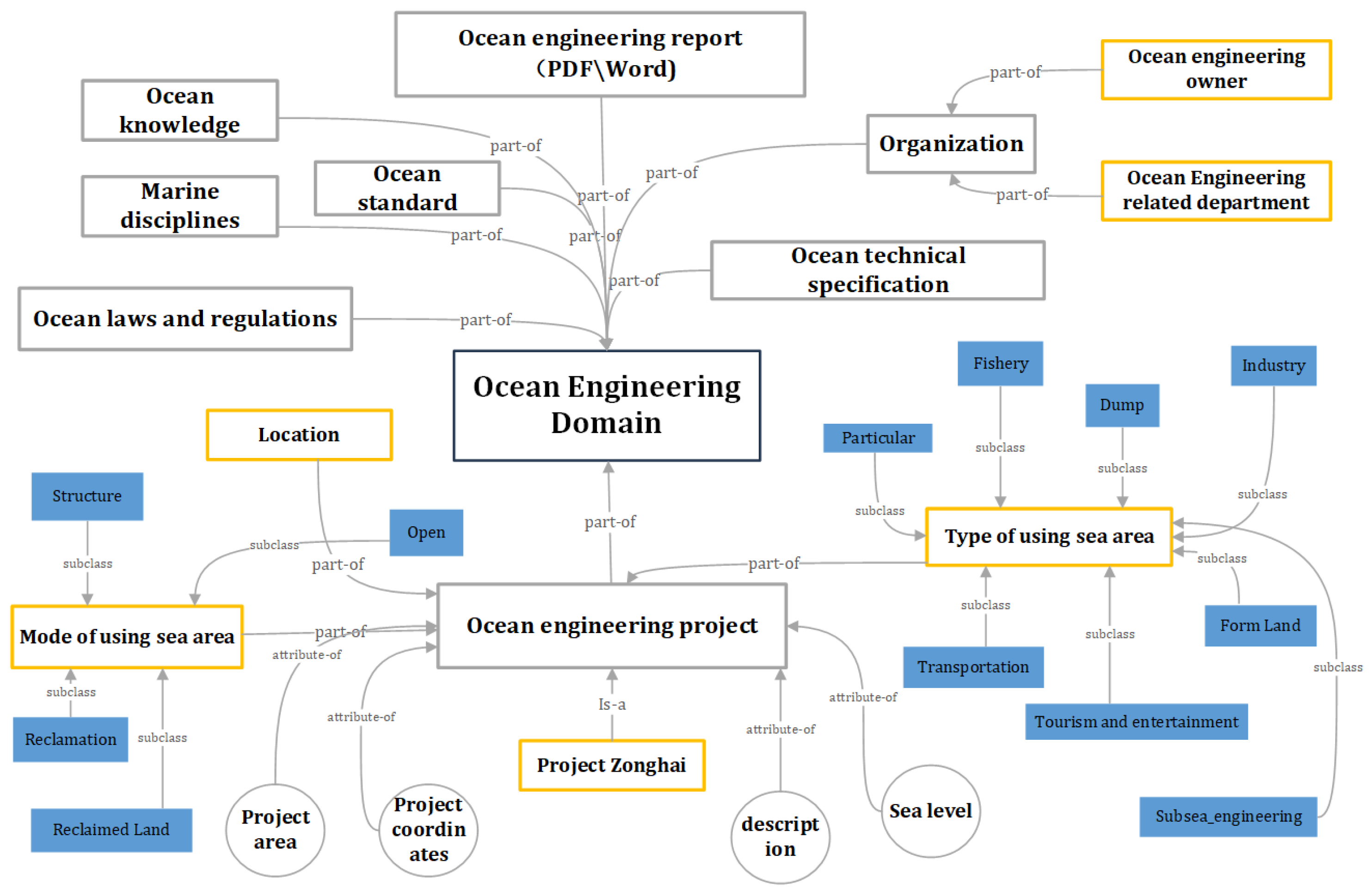 Applsci 13 12915 g002