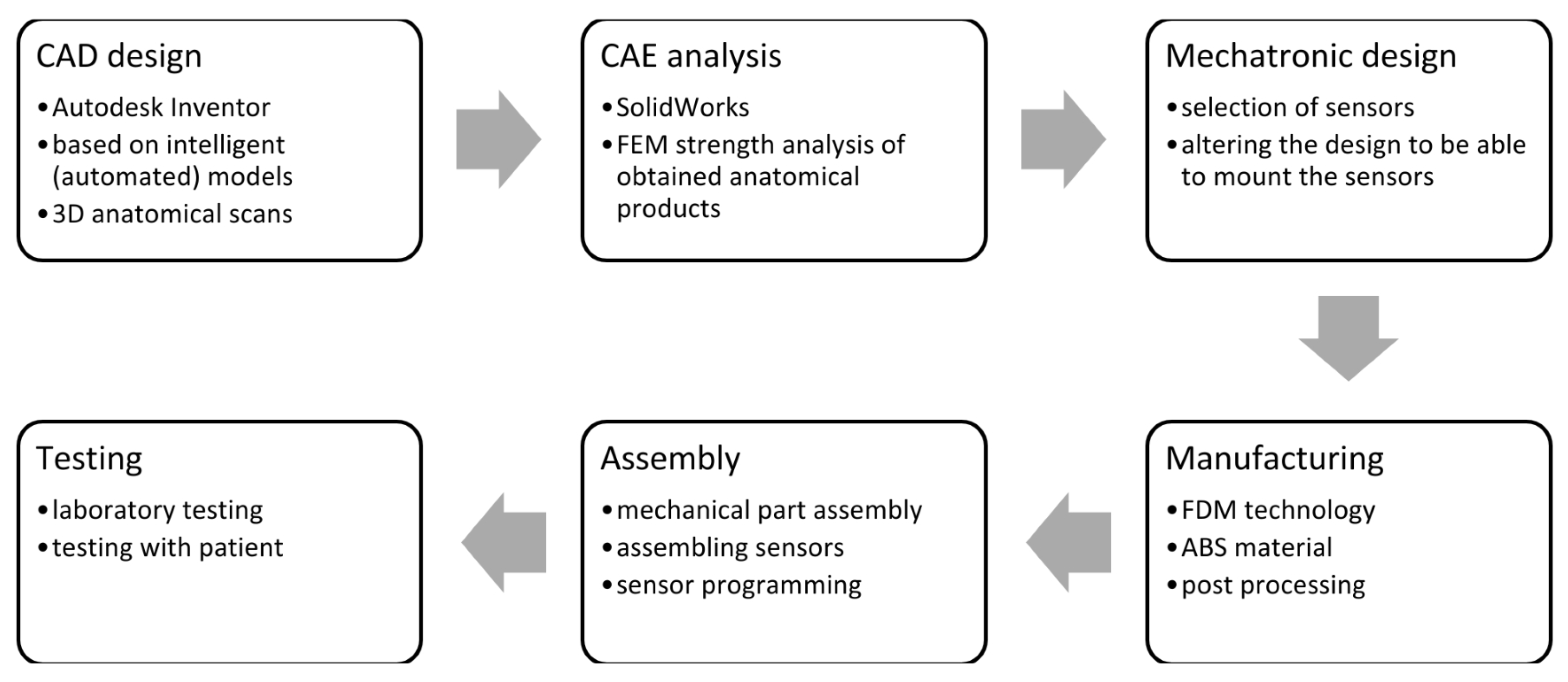 Applsci 13 12918 g002
