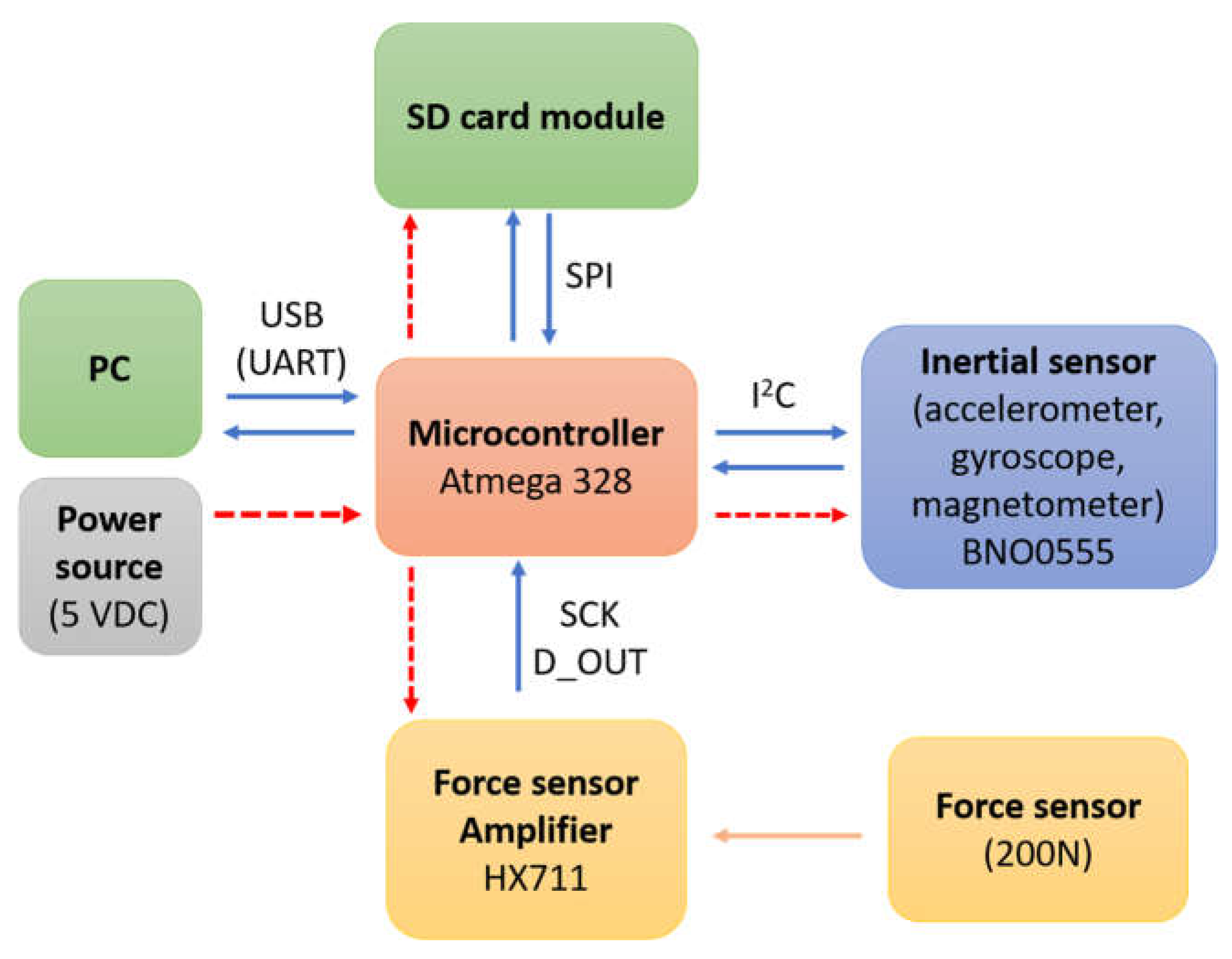 Applsci 13 12918 g010