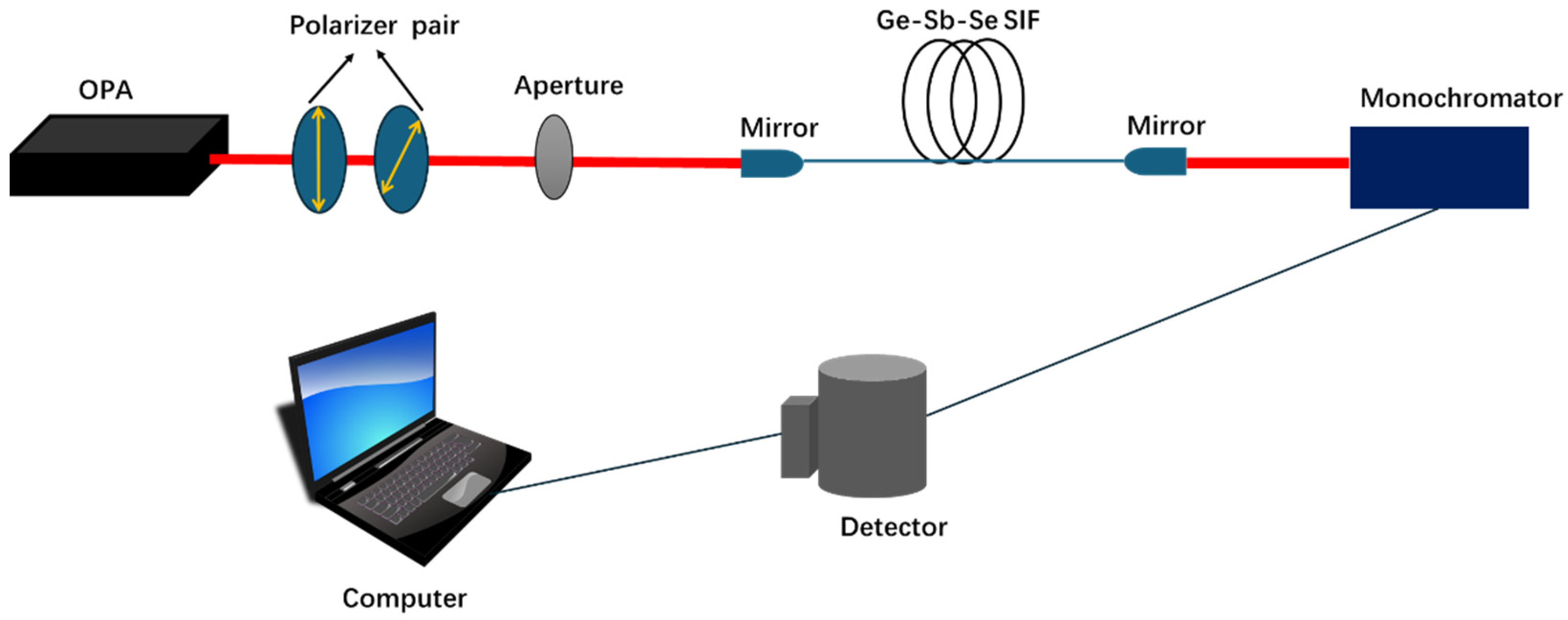 Applsci 13 12923 g001