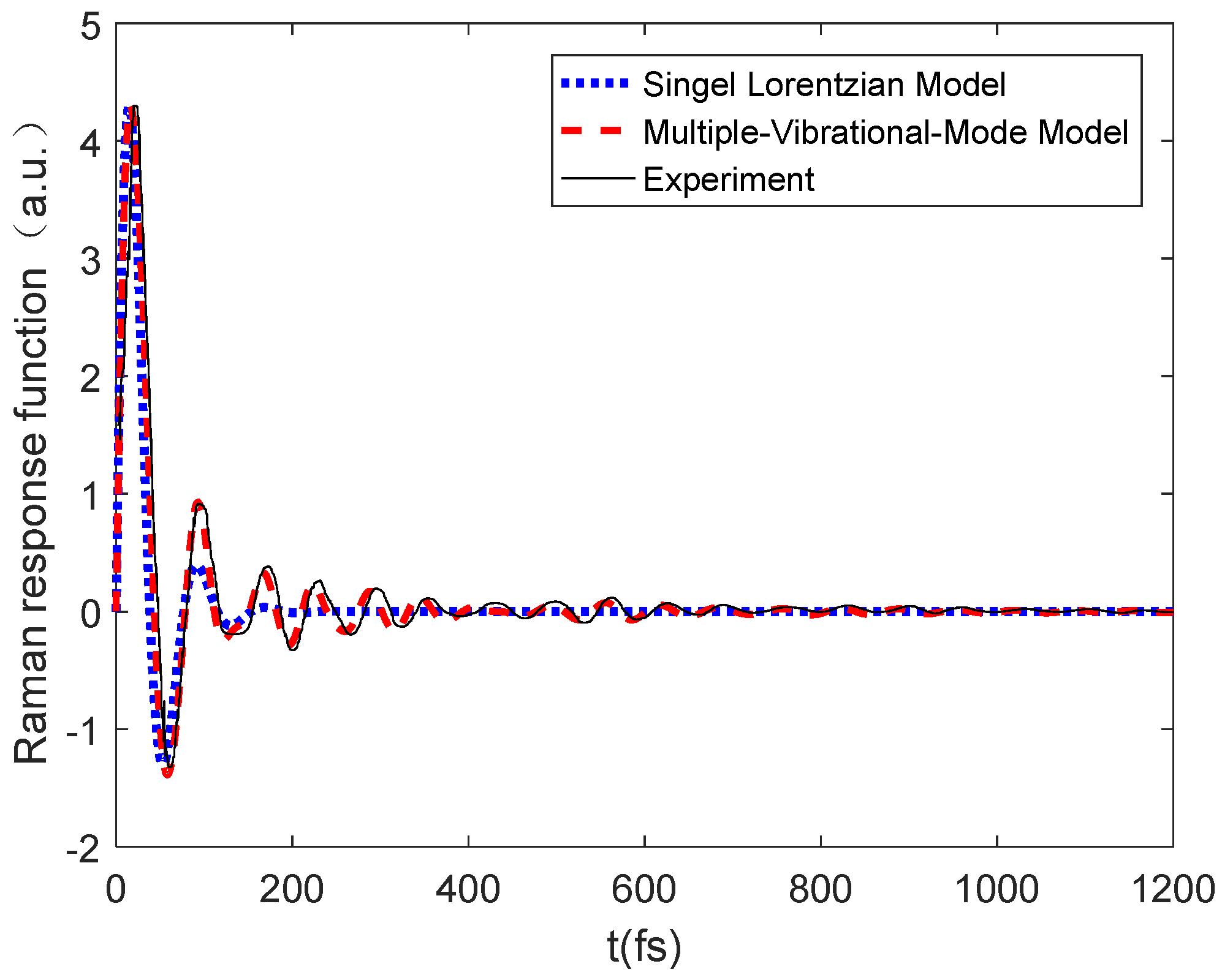 Applsci 13 12923 g002