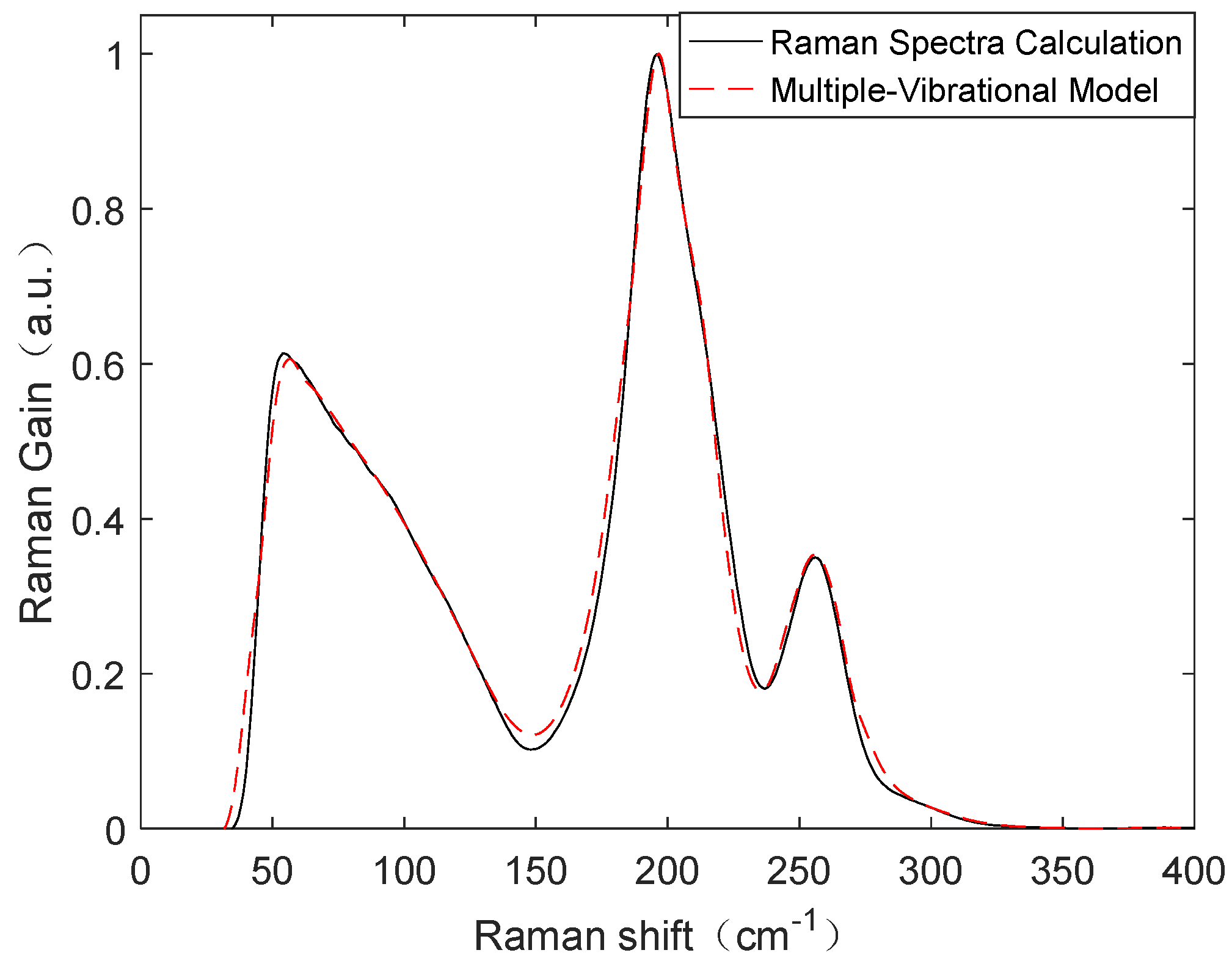 Applsci 13 12923 g005