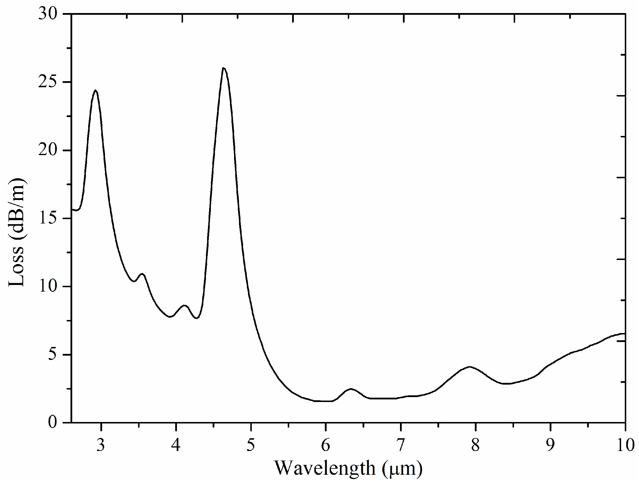 Applsci 13 12923 g006