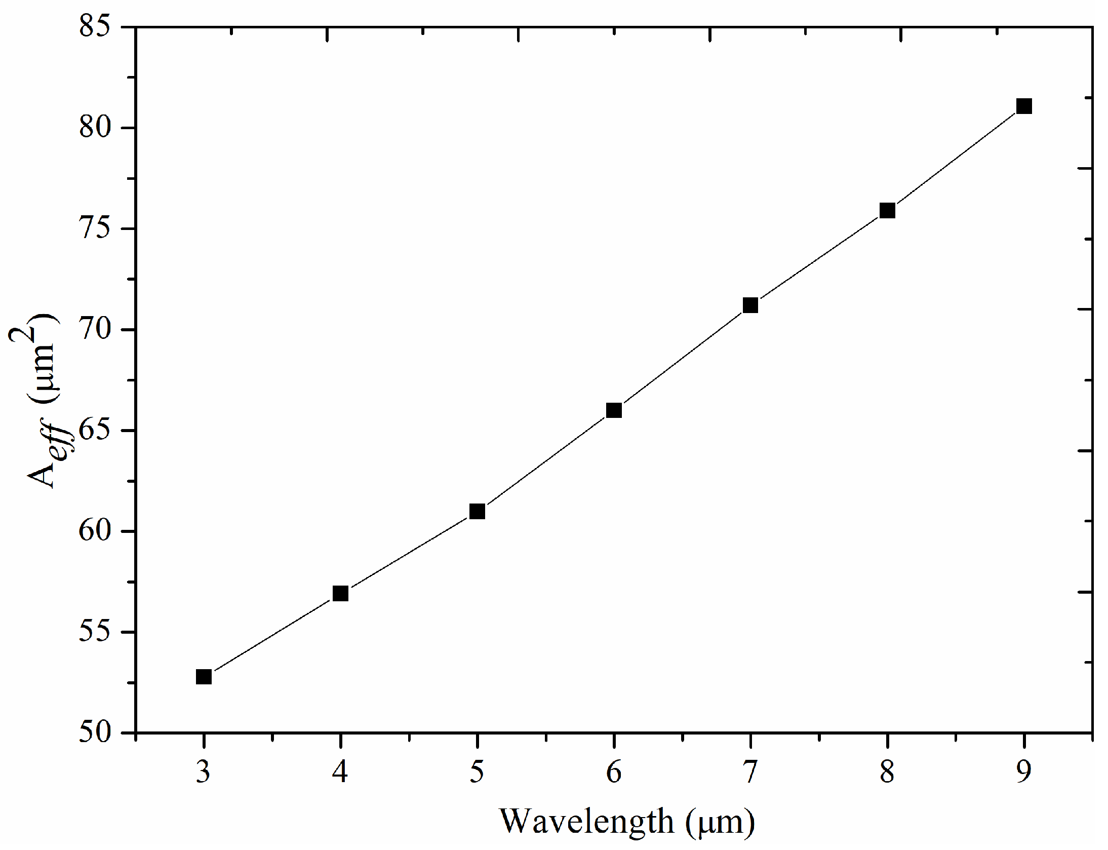 Applsci 13 12923 g009