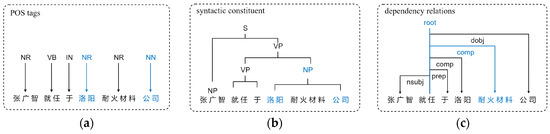 Chinese Named Entity Recognition Based on Boundary Enhancement with ...