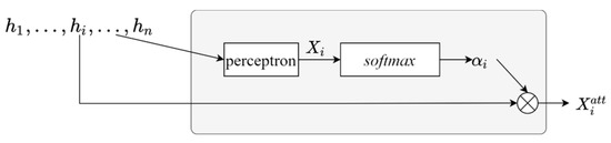 Chinese Named Entity Recognition Based on Boundary Enhancement with ...