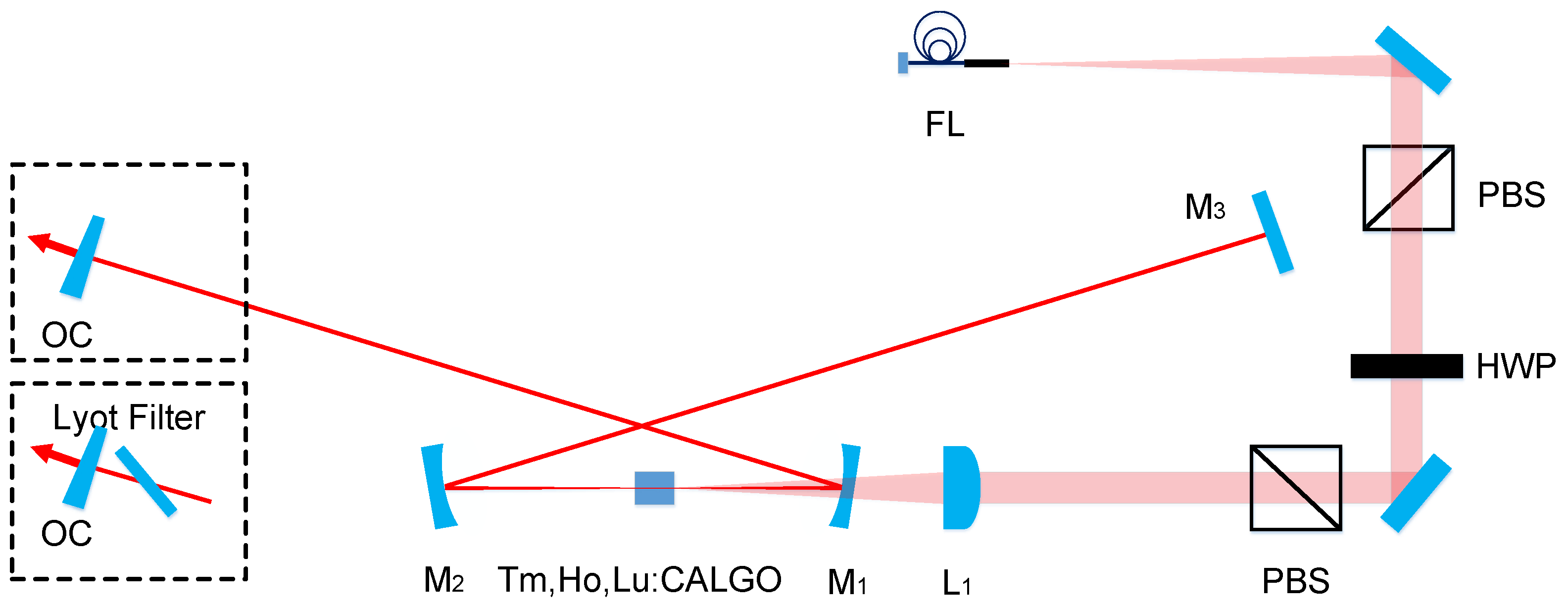 Applsci 13 12927 g002