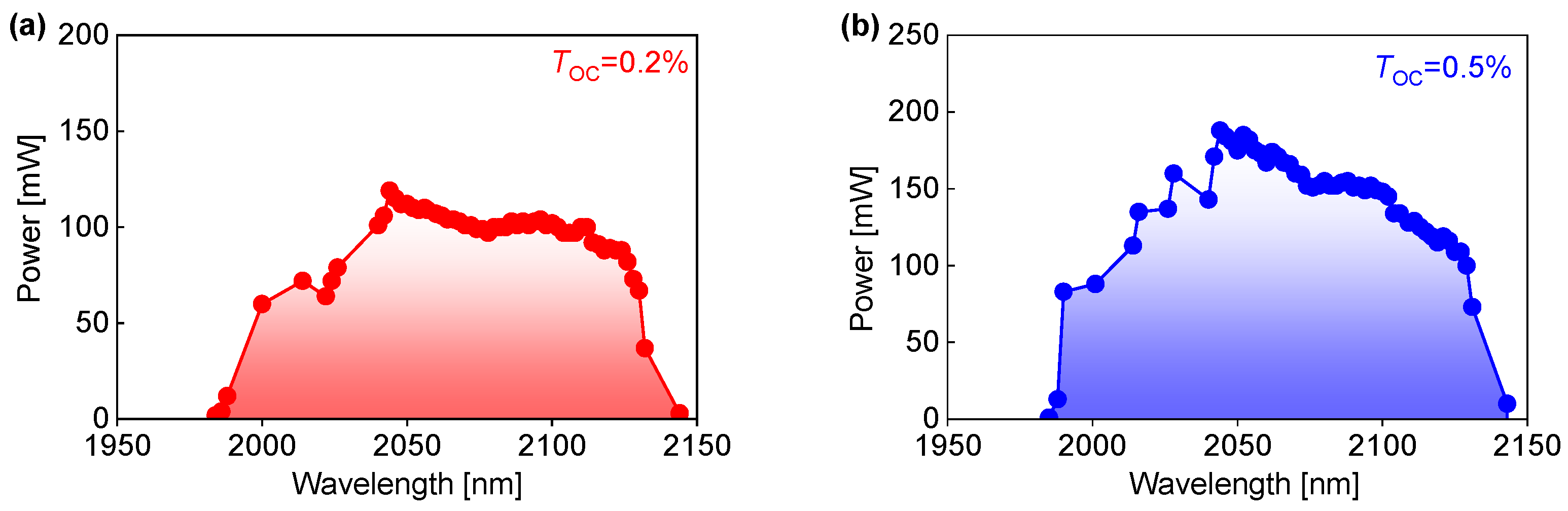 Applsci 13 12927 g005