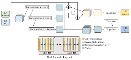 A Multiscale Deep Encoder–Decoder with Phase Congruency Algorithm Based ...